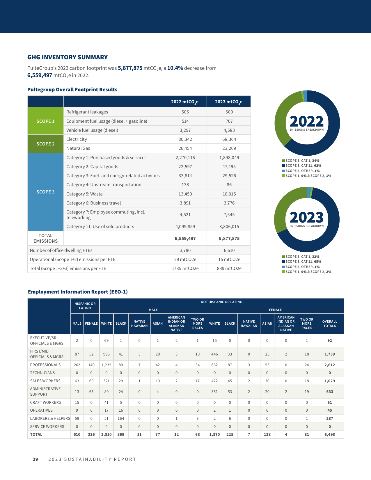 Emissions data extracted from page 30