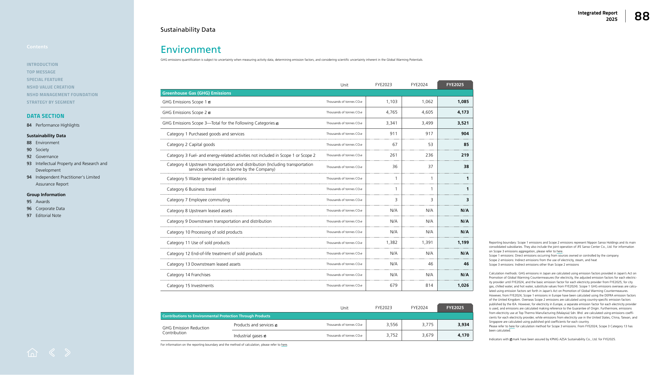 Emissions data extracted from page 89