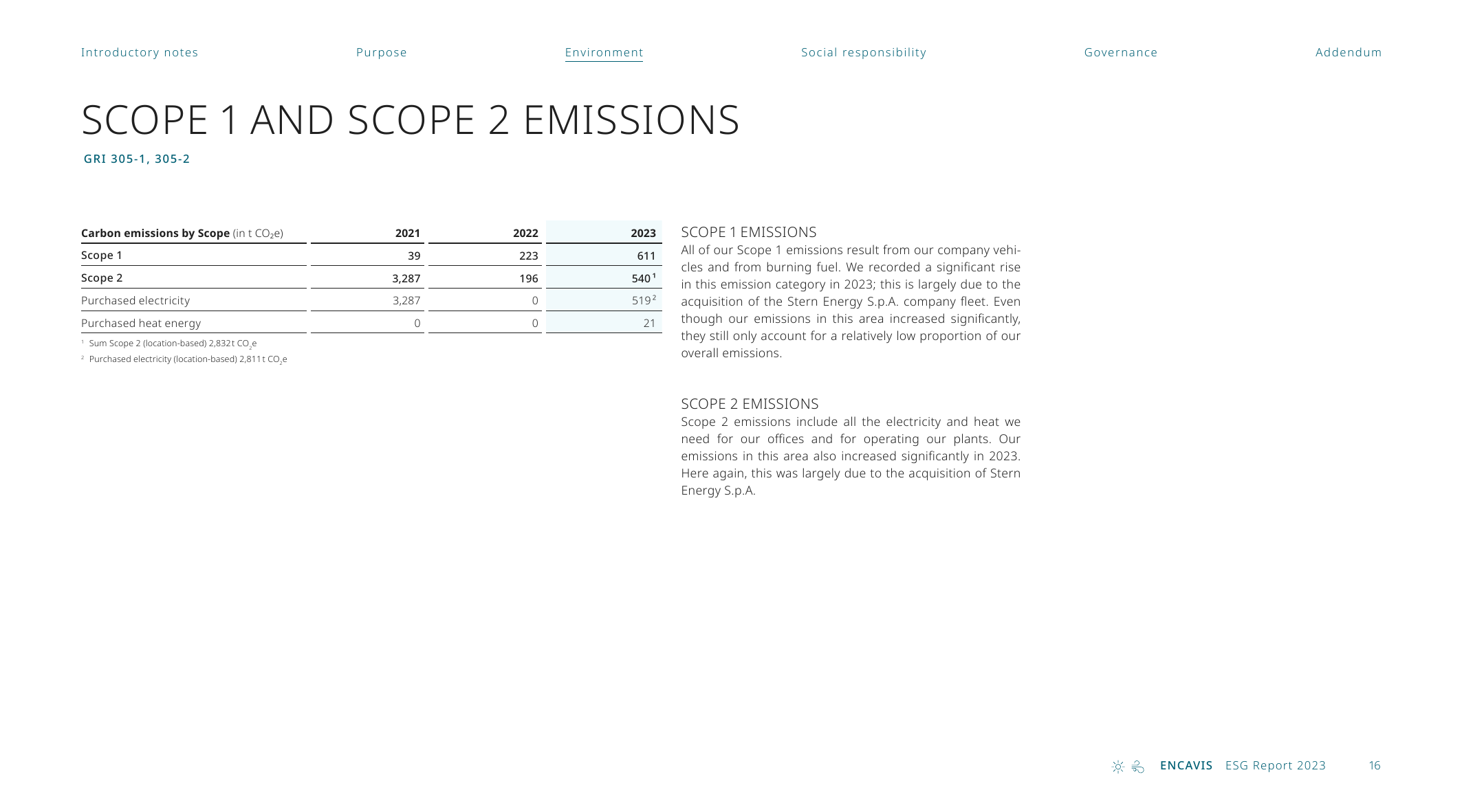 Emissions data extracted from page 16