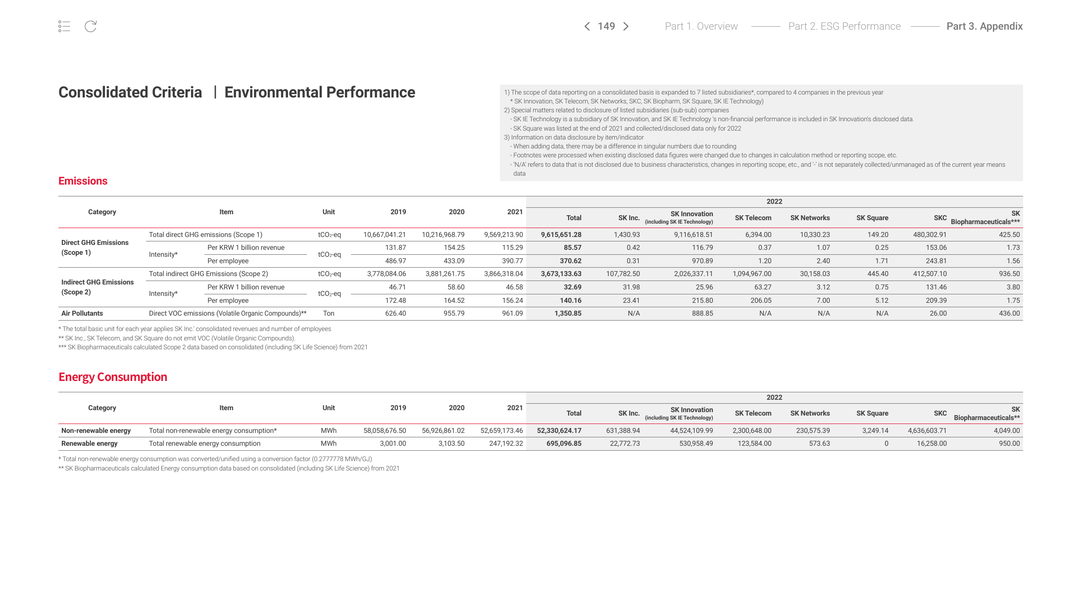 Emissions data extracted from page 149