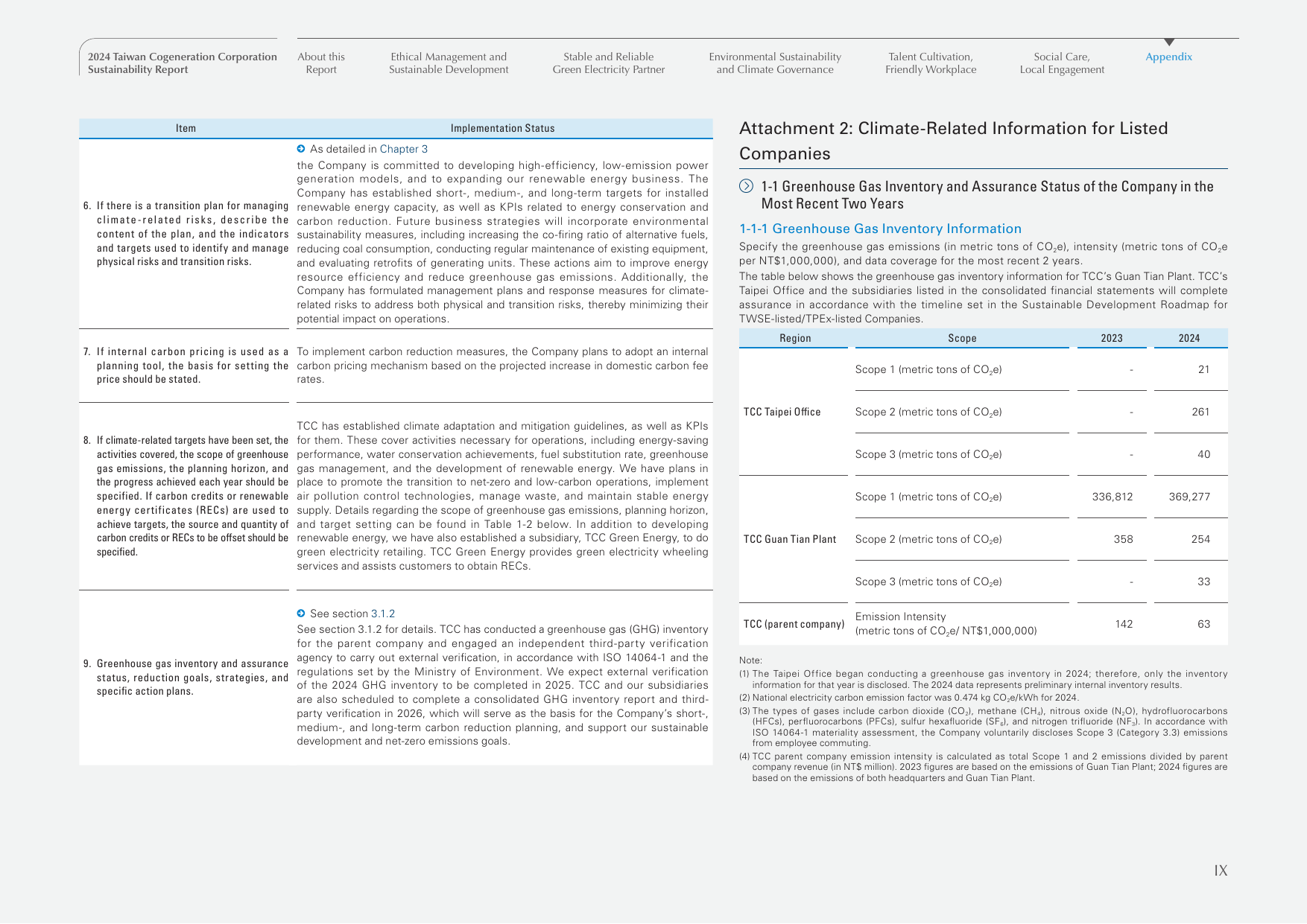 Emissions data extracted from page 122