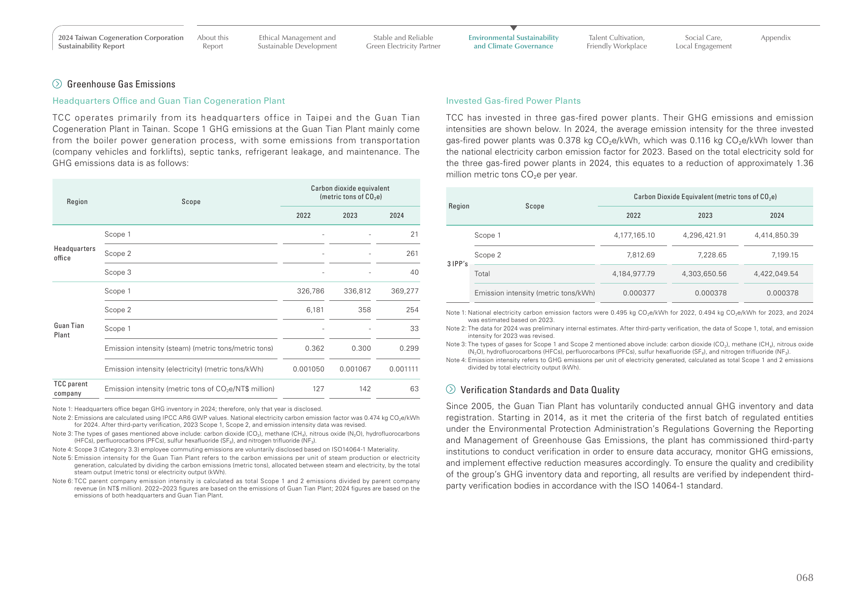 Emissions data extracted from page 69