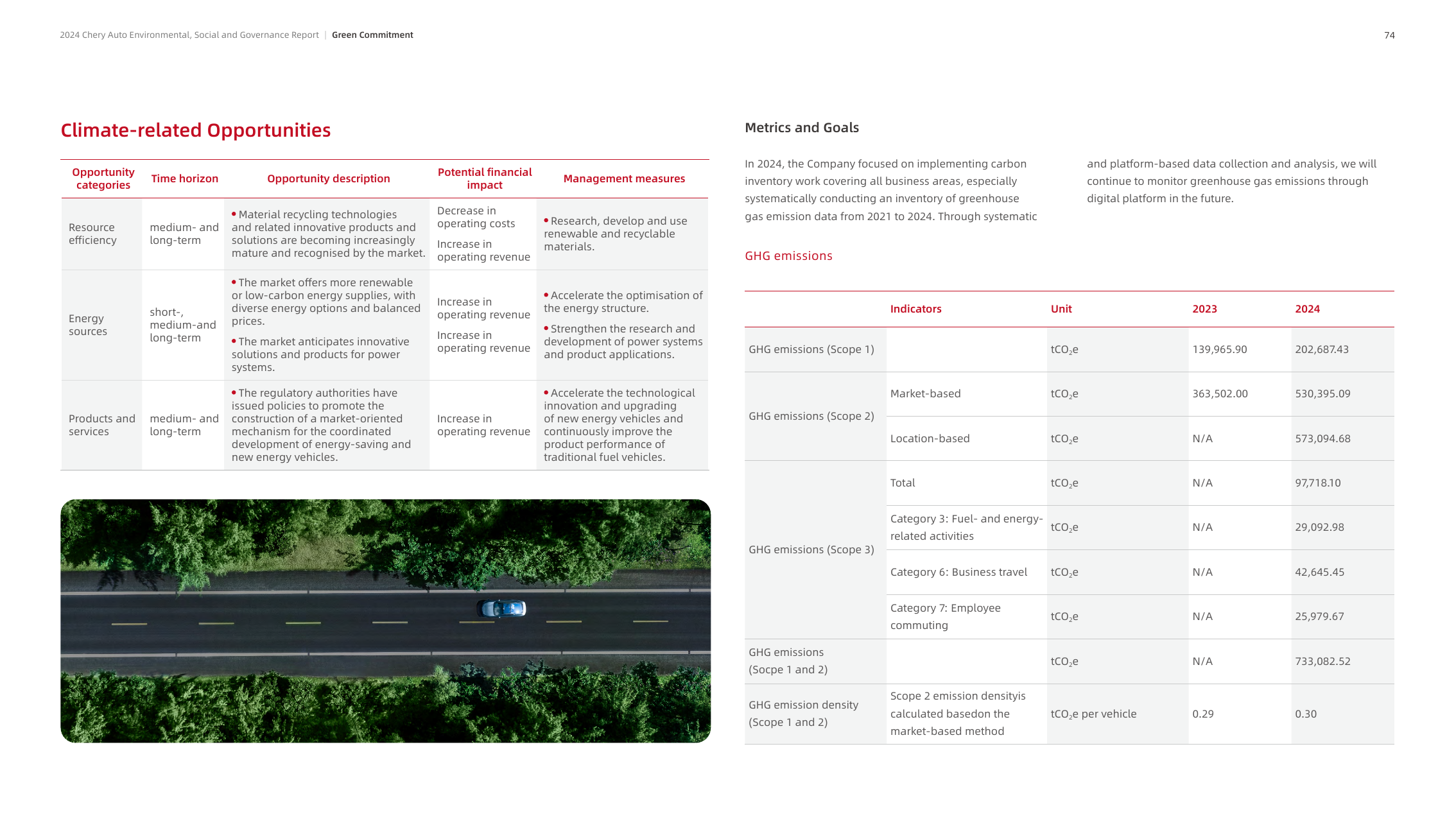 Emissions data extracted from page 76