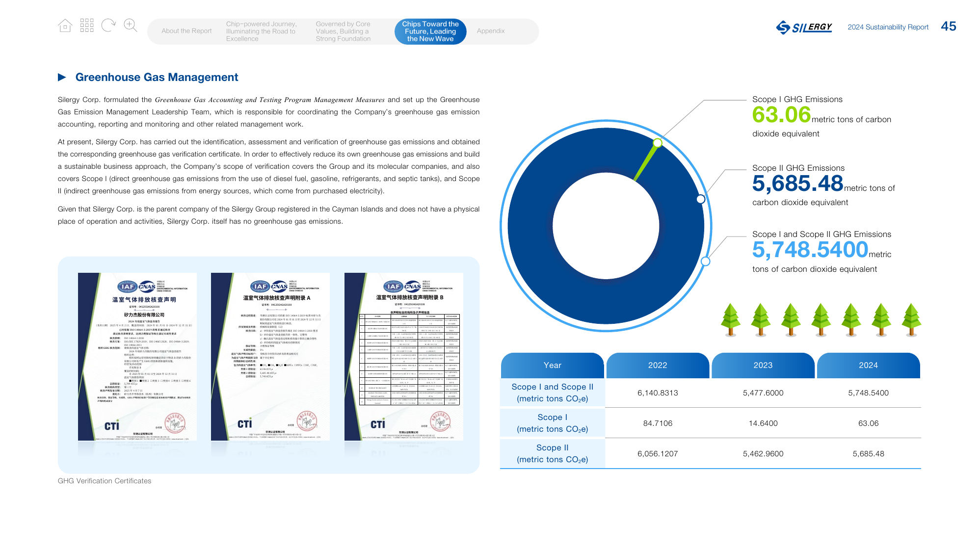 Emissions data extracted from page 46