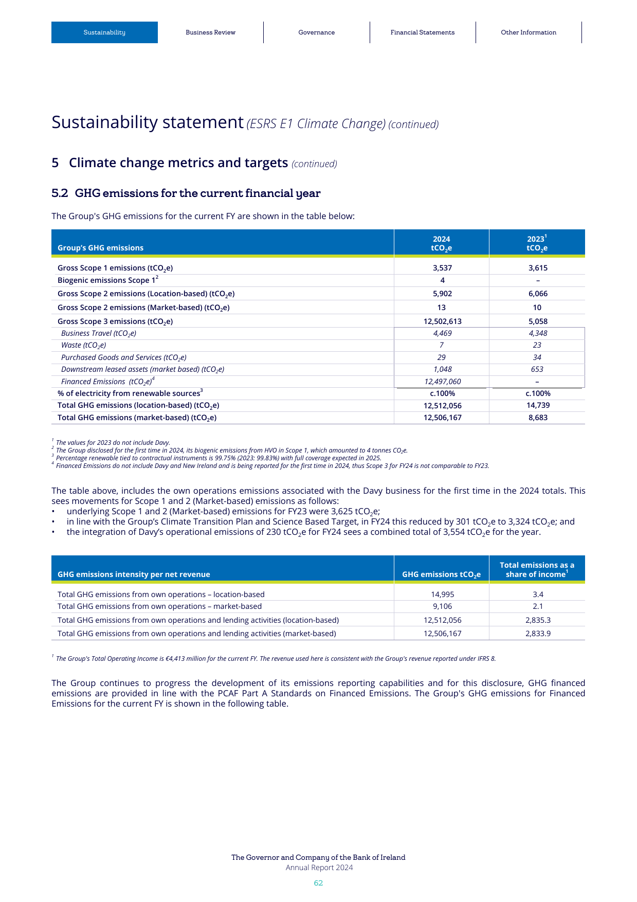 Emissions data extracted from page 62
