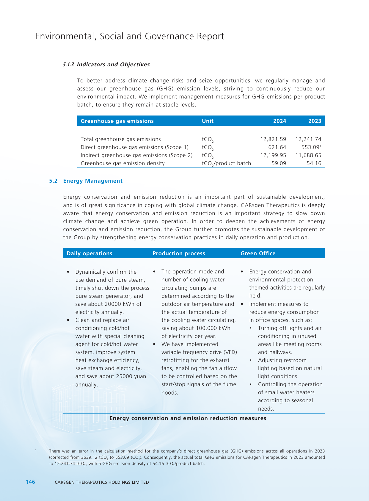 Emissions data extracted from page 147