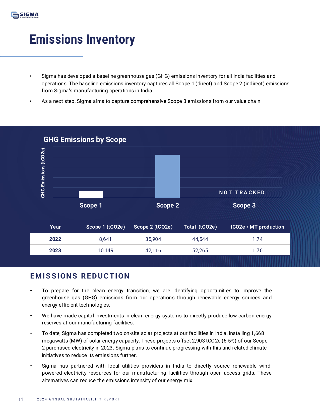 Emissions data extracted from page 11