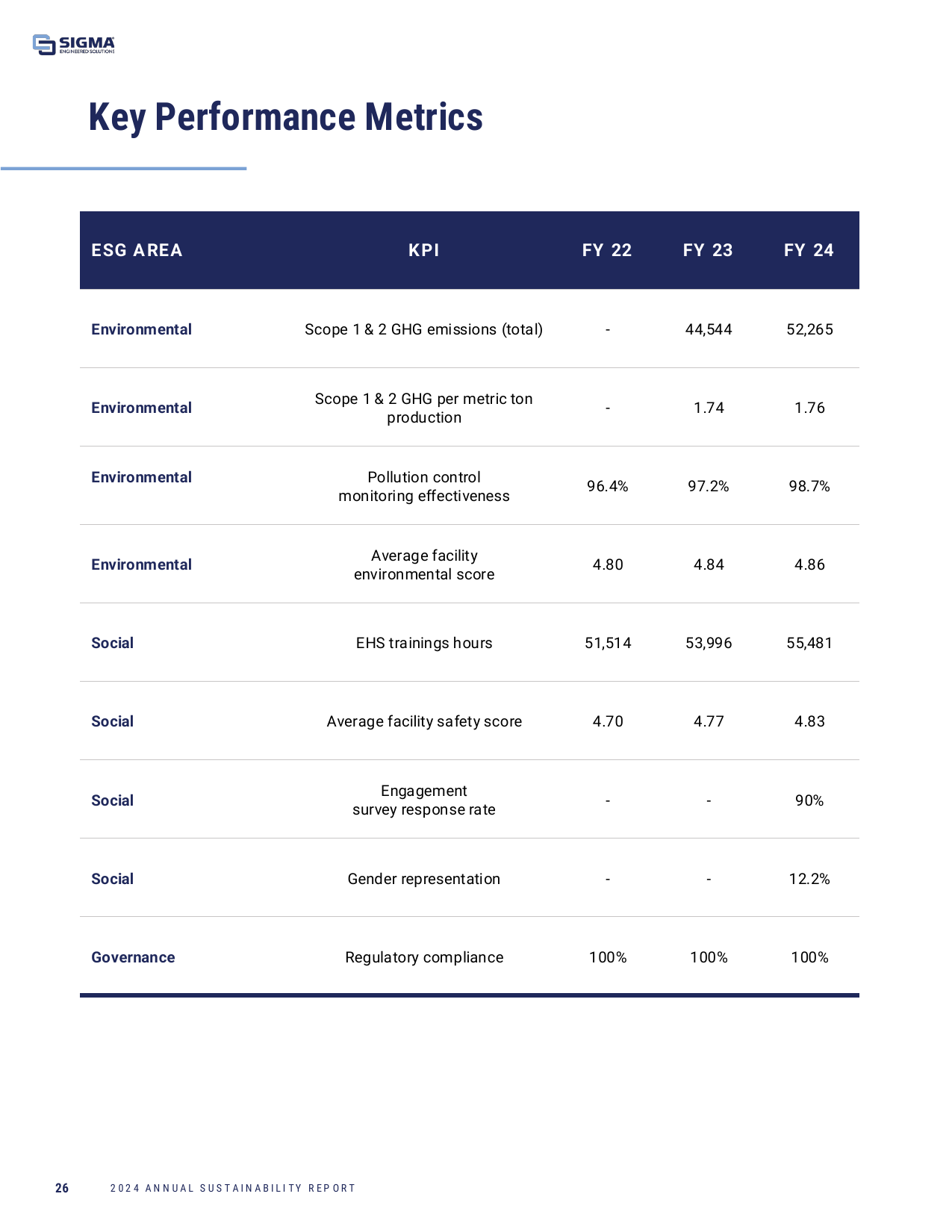 Emissions data extracted from page 26