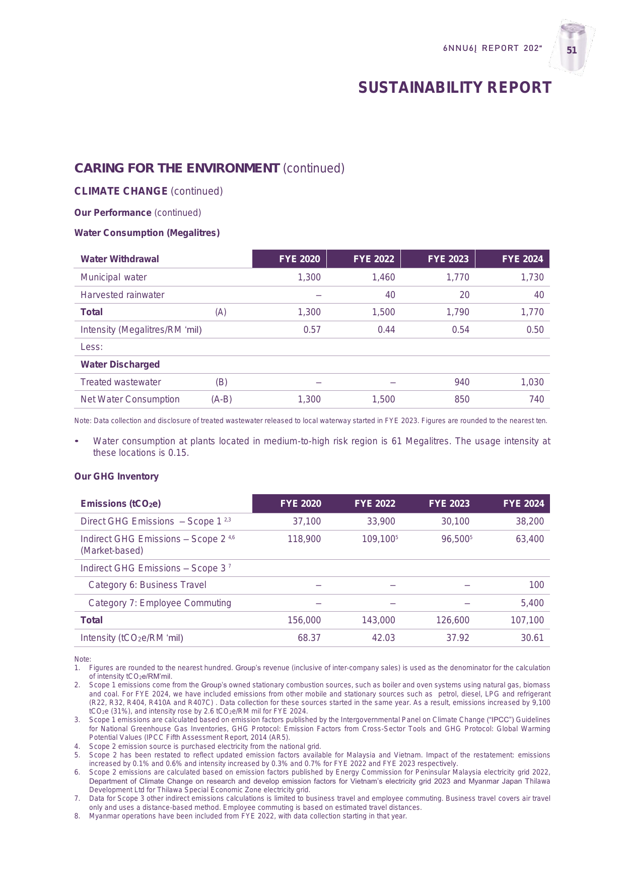 Emissions data extracted from page 25