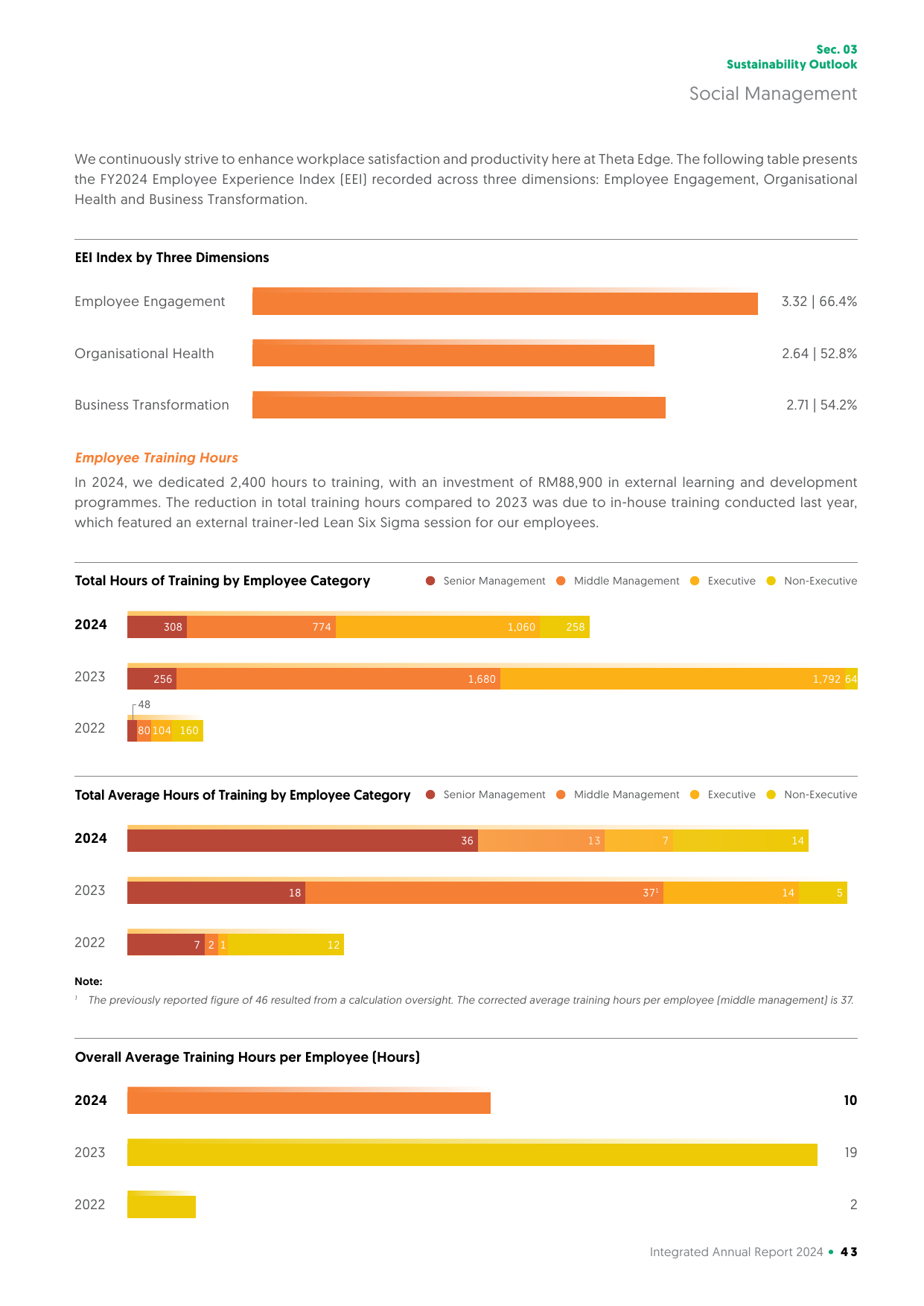 Emissions data extracted from page 45