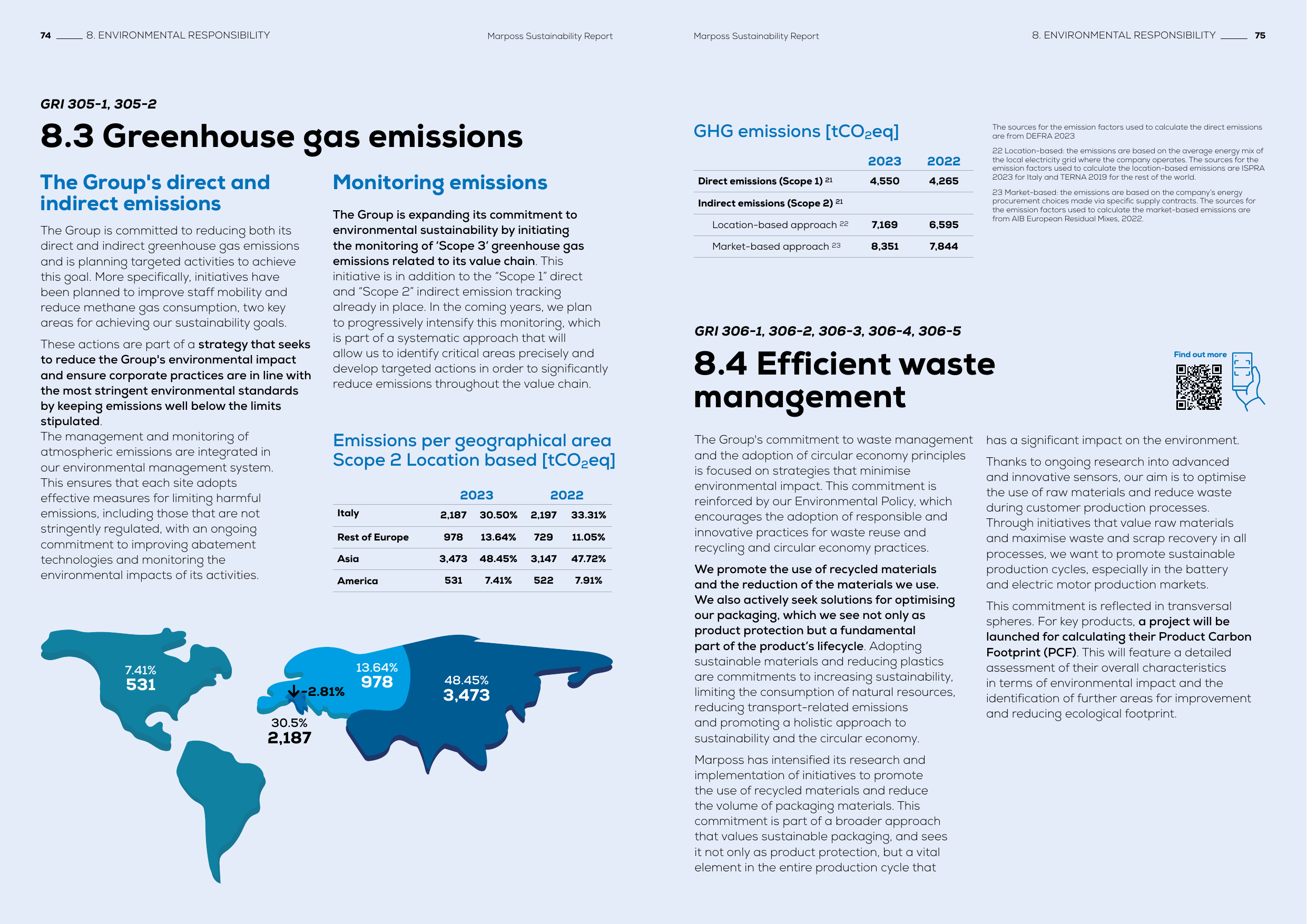 Emissions data extracted from page 38