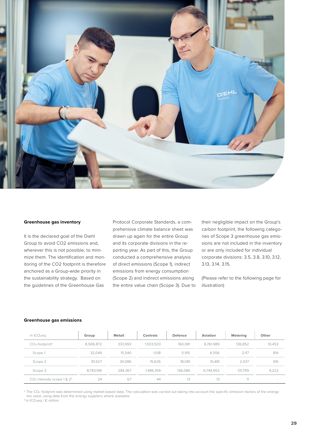 Emissions data extracted from page 29