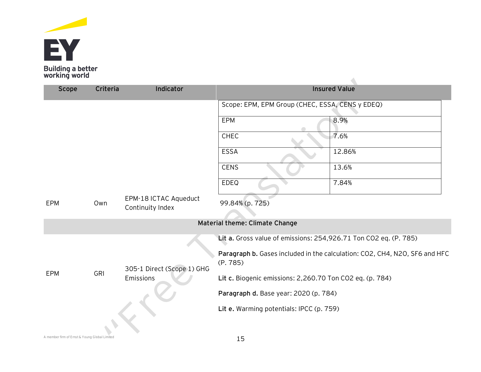Emissions data extracted from page 20