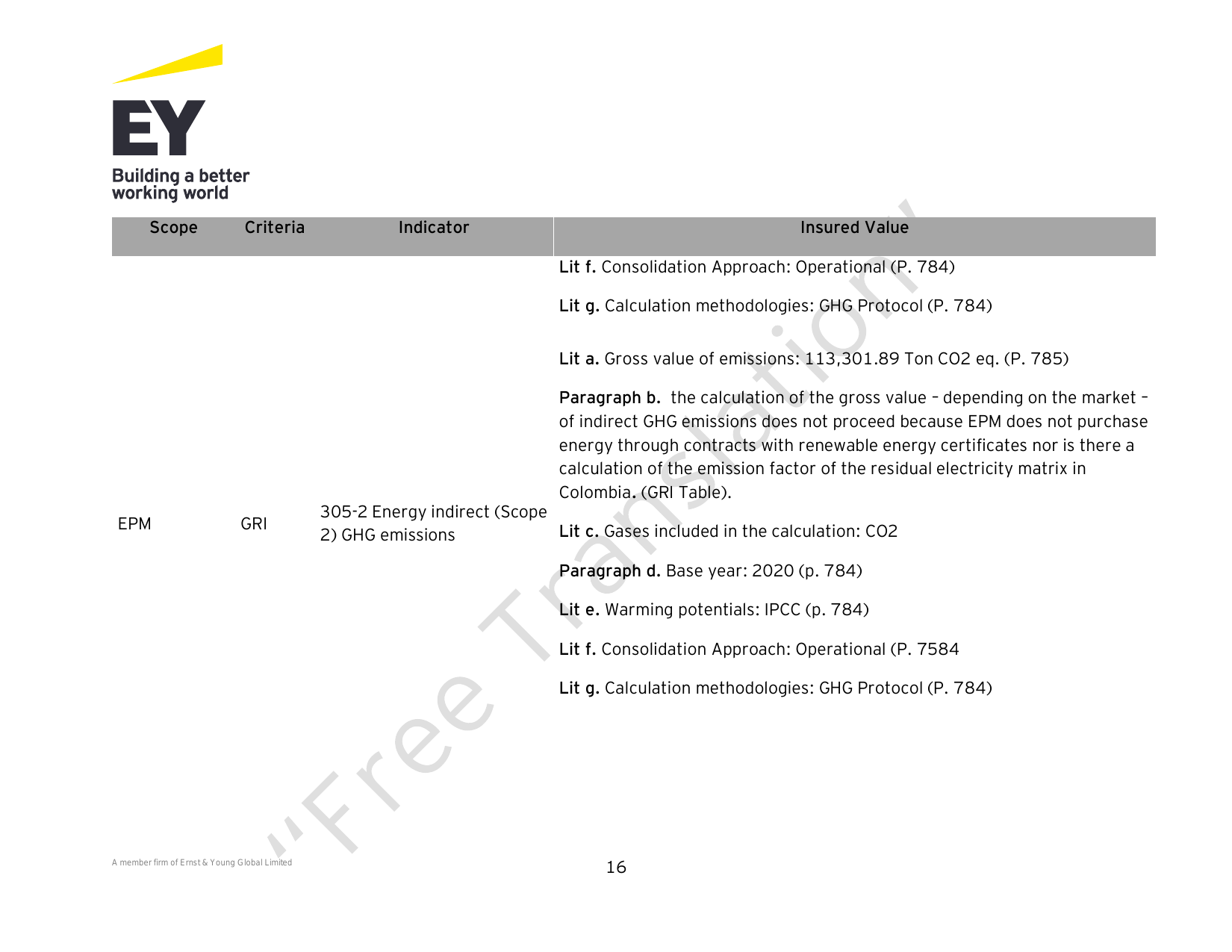 Emissions data extracted from page 21