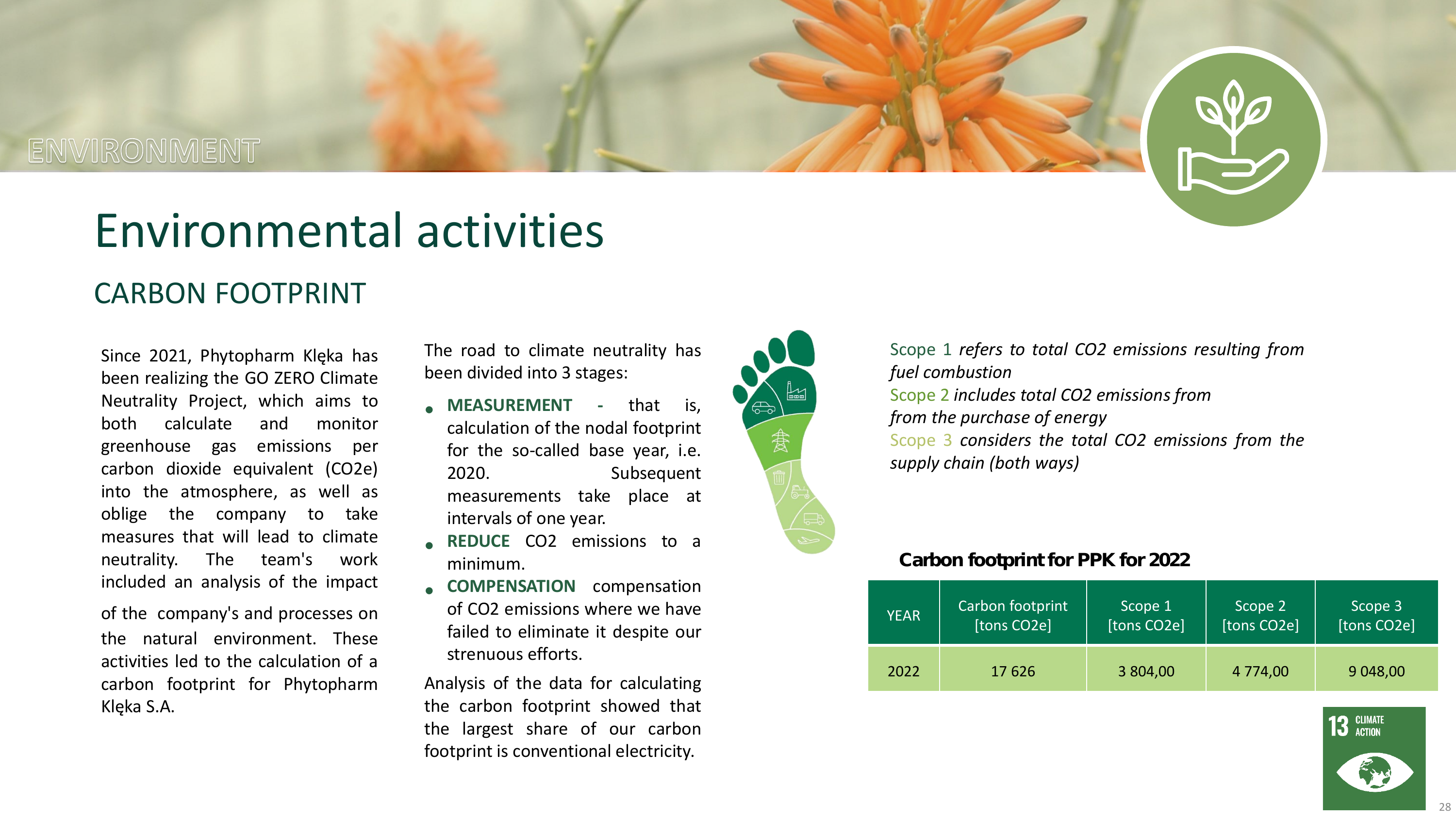 Emissions data extracted from page 28