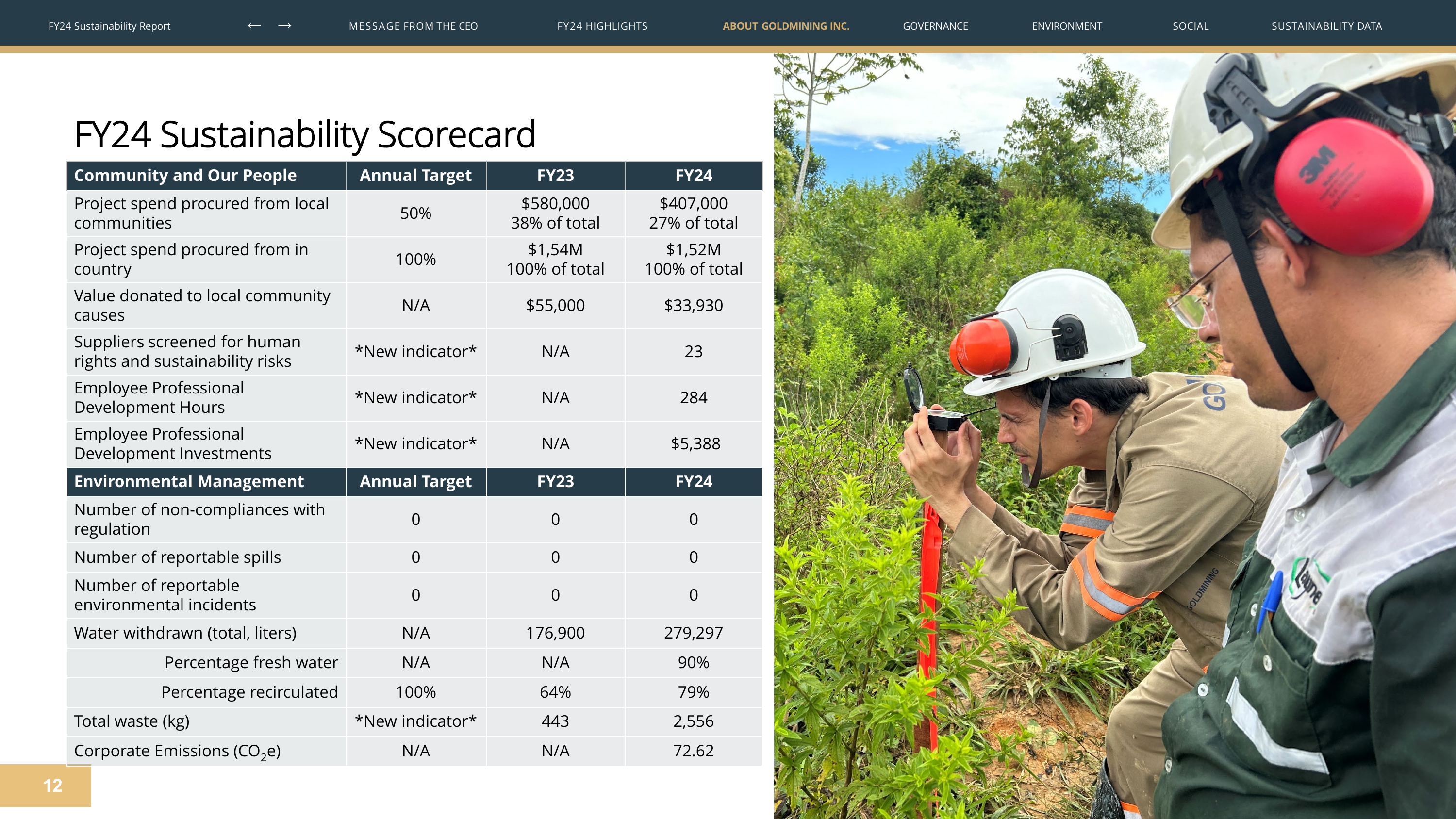 Emissions data extracted from page 12
