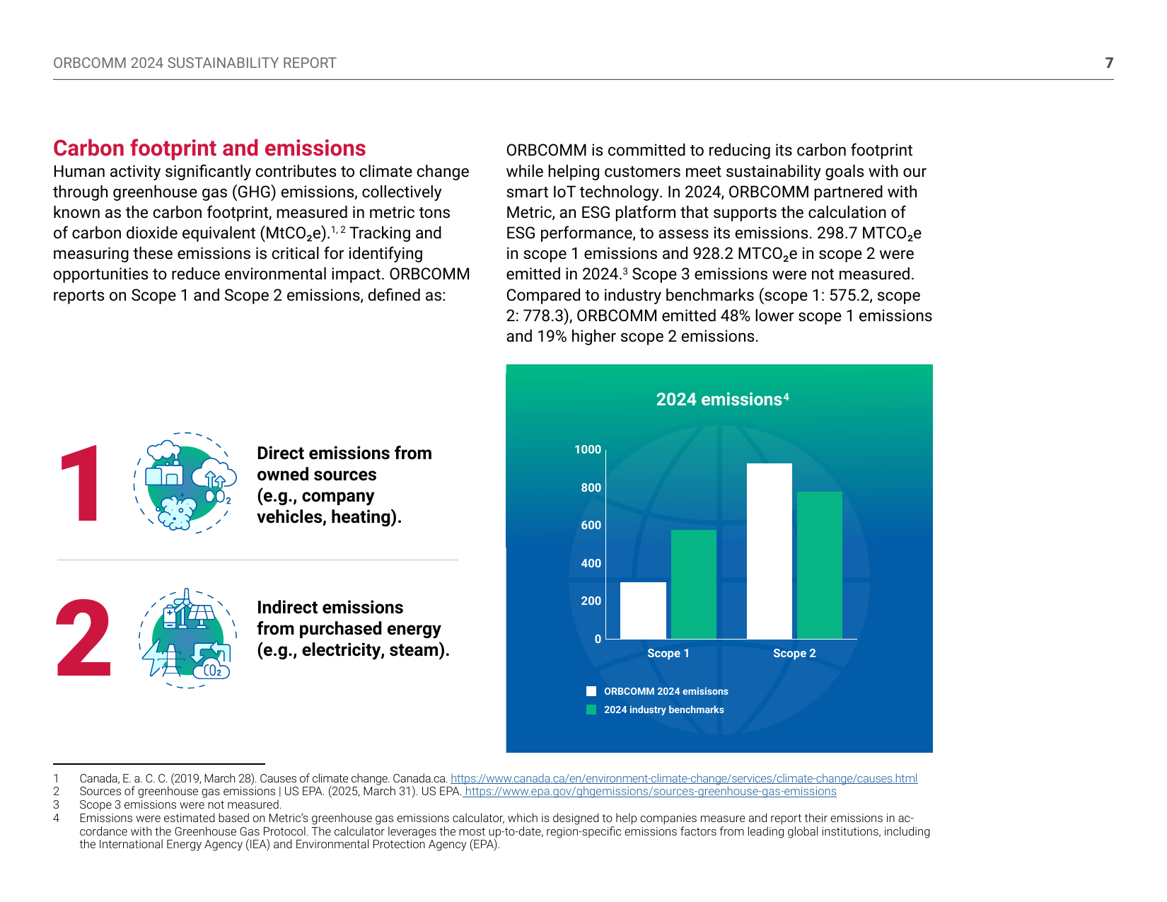 Emissions data extracted from page 7