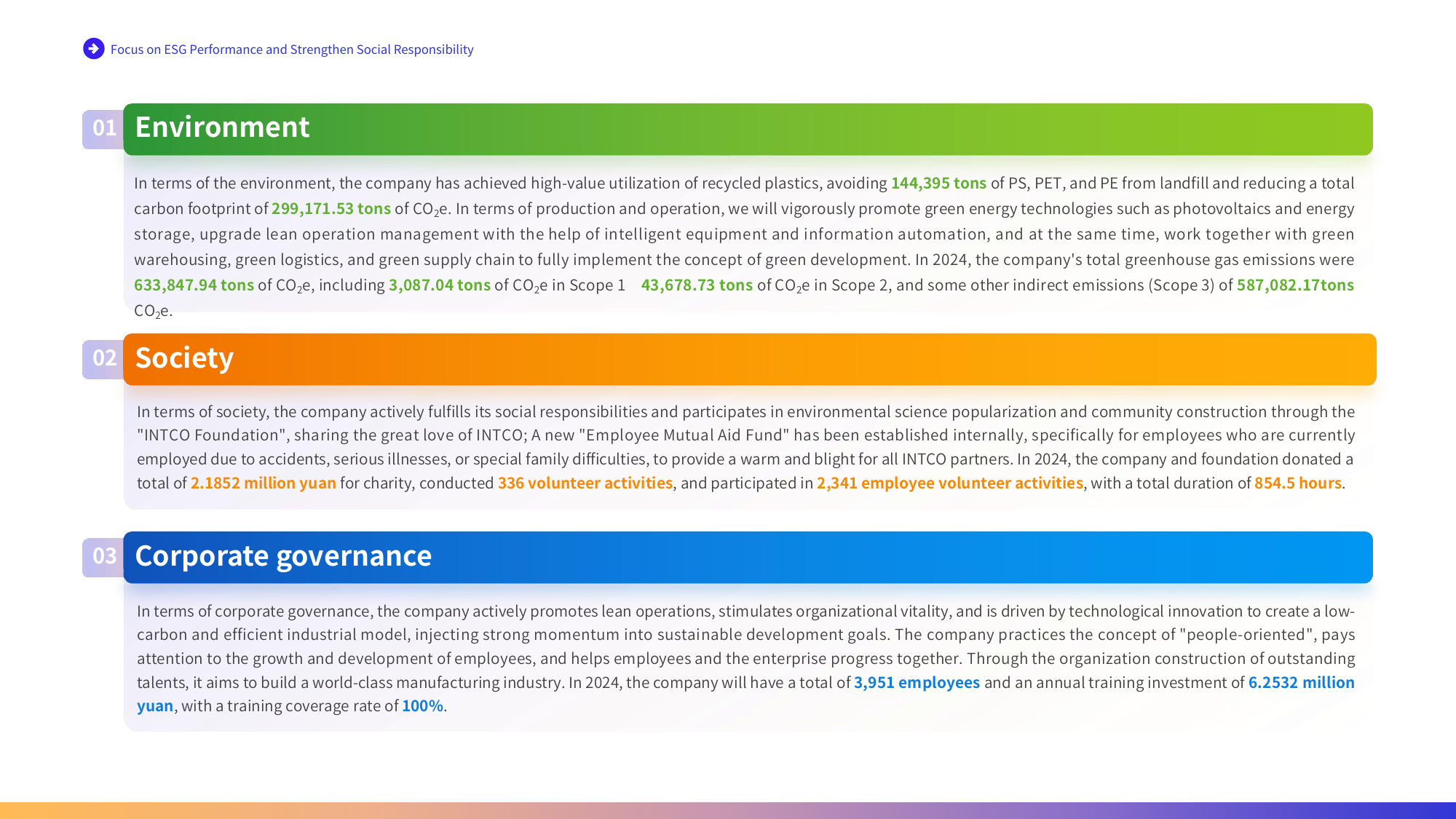 Emissions data extracted from page 24