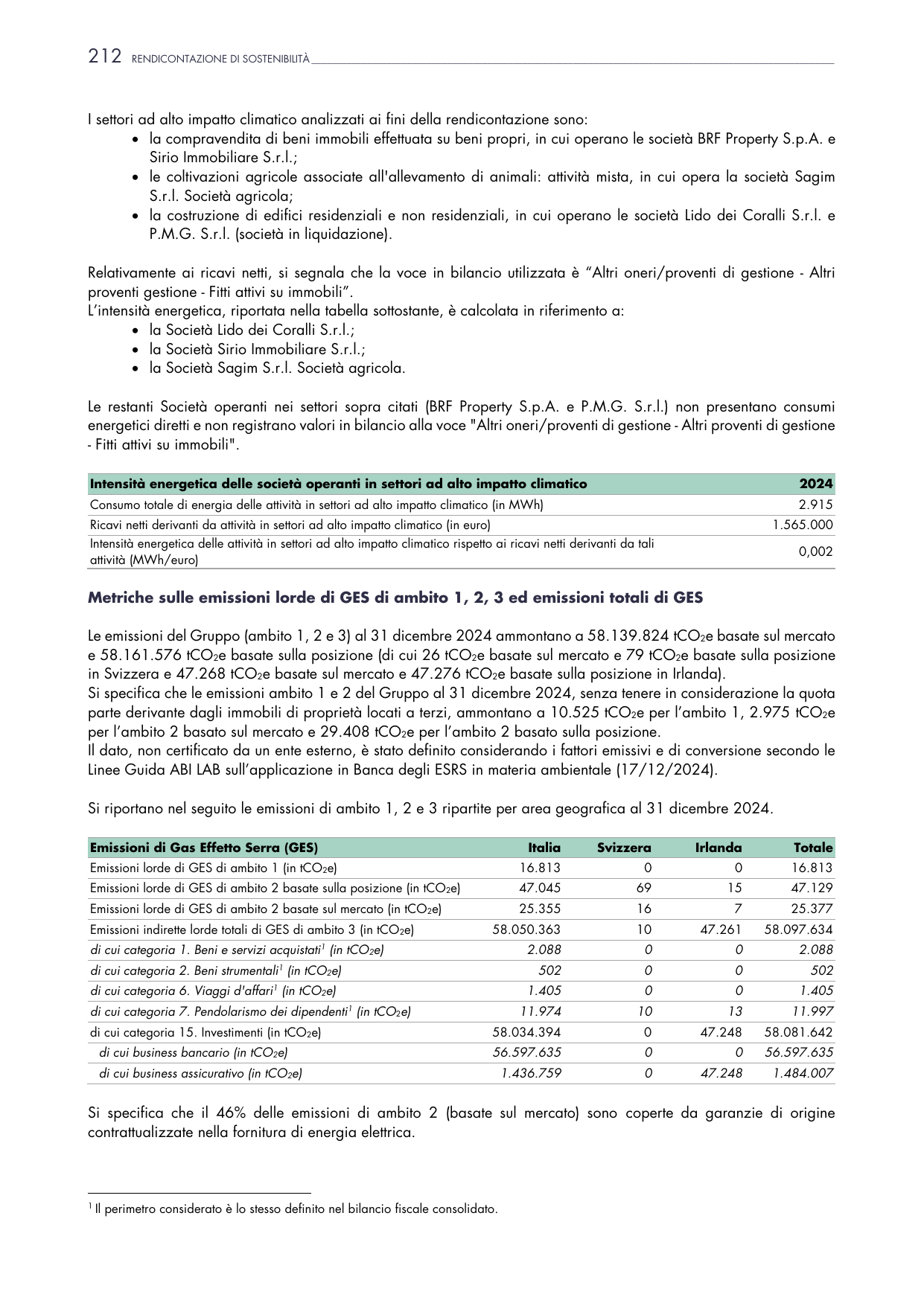 Emissions data extracted from page 62
