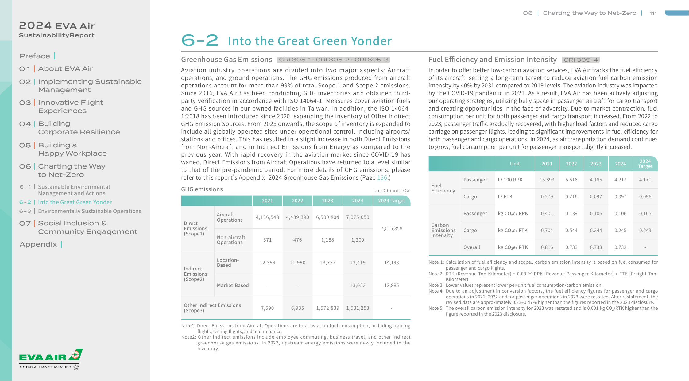 Emissions data extracted from page 113