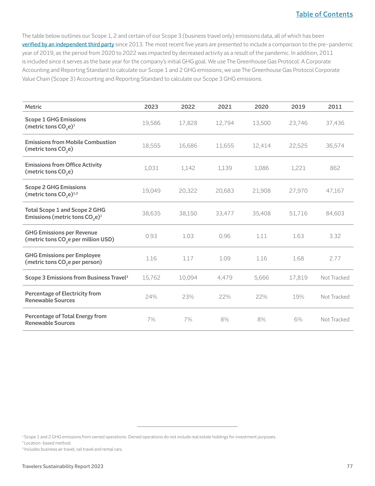 Emissions data extracted from page 79