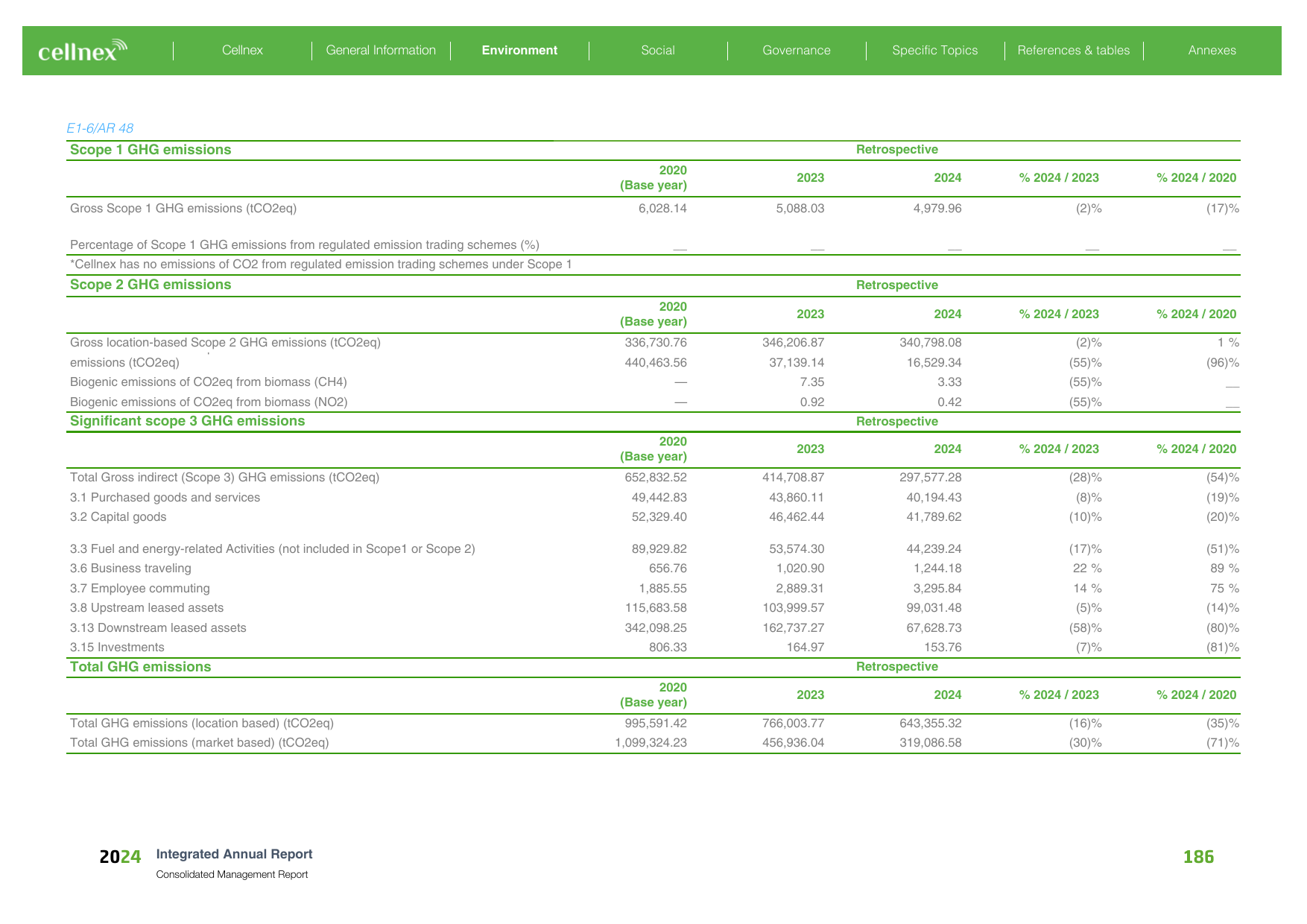 Emissions data extracted from page 186