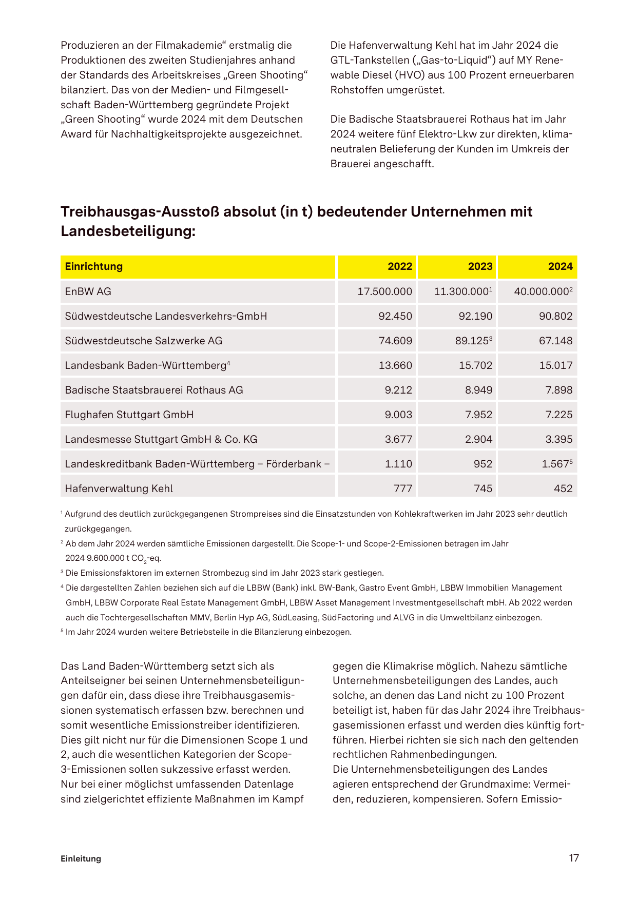 Emissions data extracted from page 17