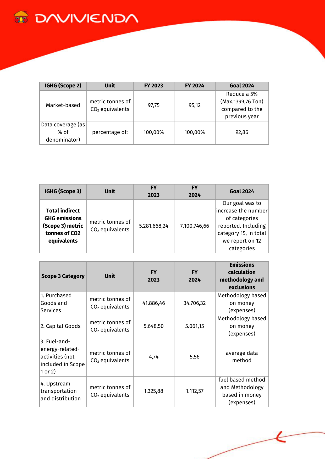 Emissions data extracted from page 6
