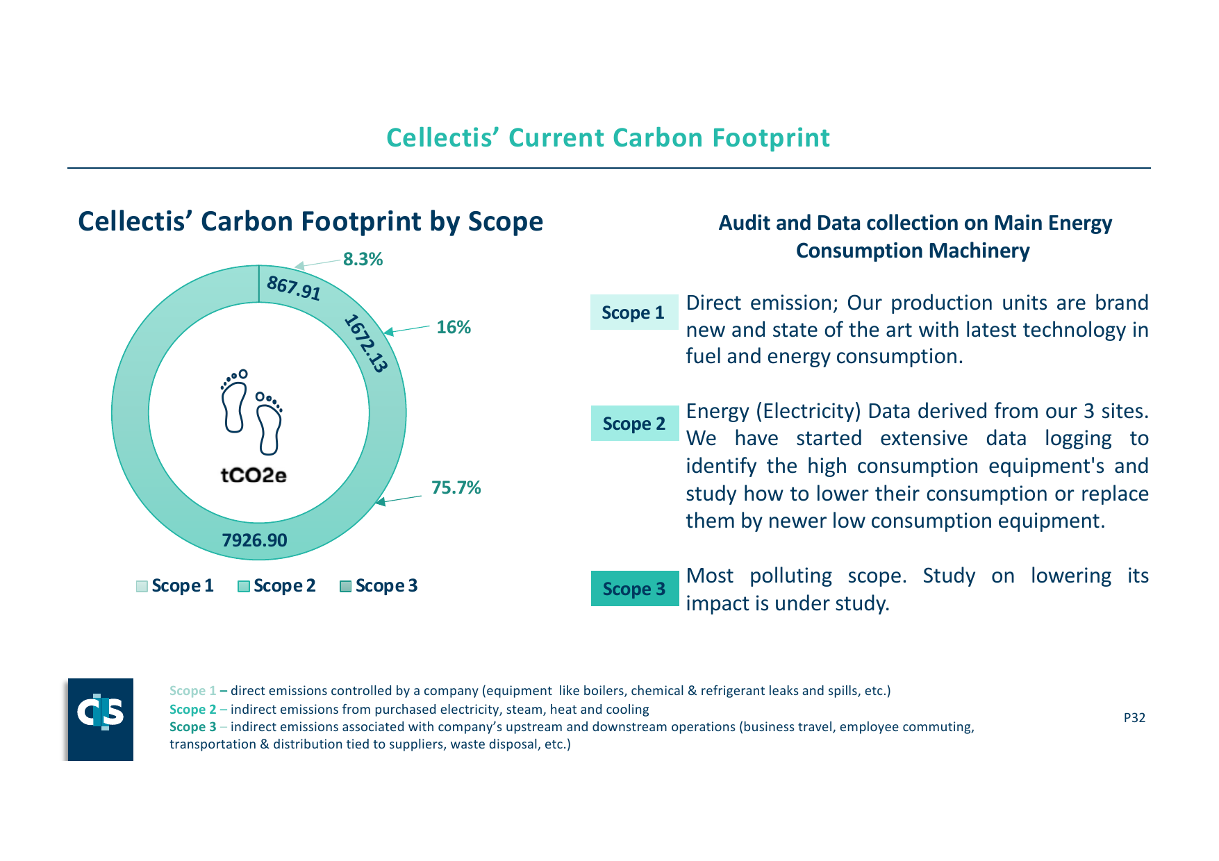 Emissions data extracted from page 32