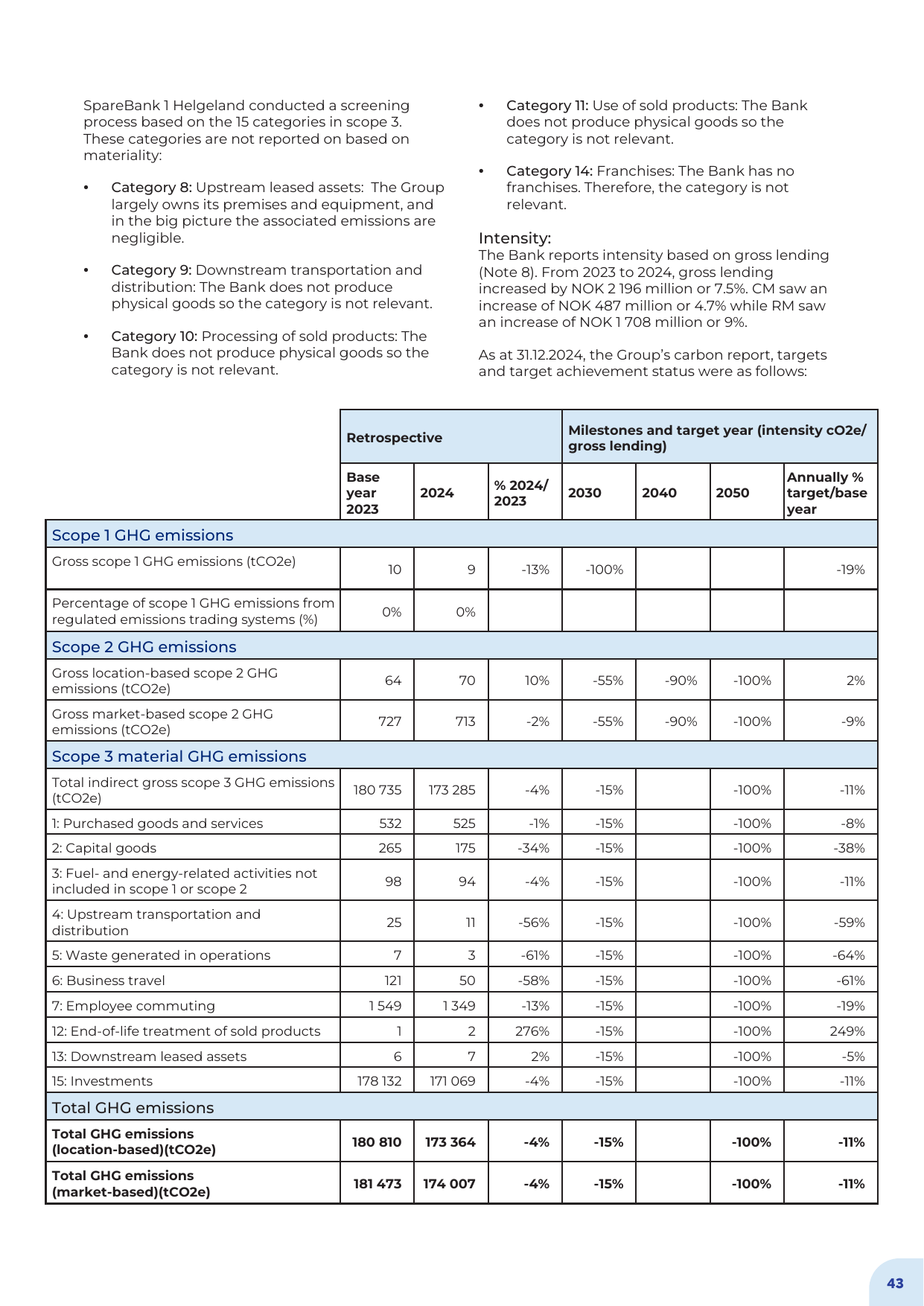 Emissions data extracted from page 43