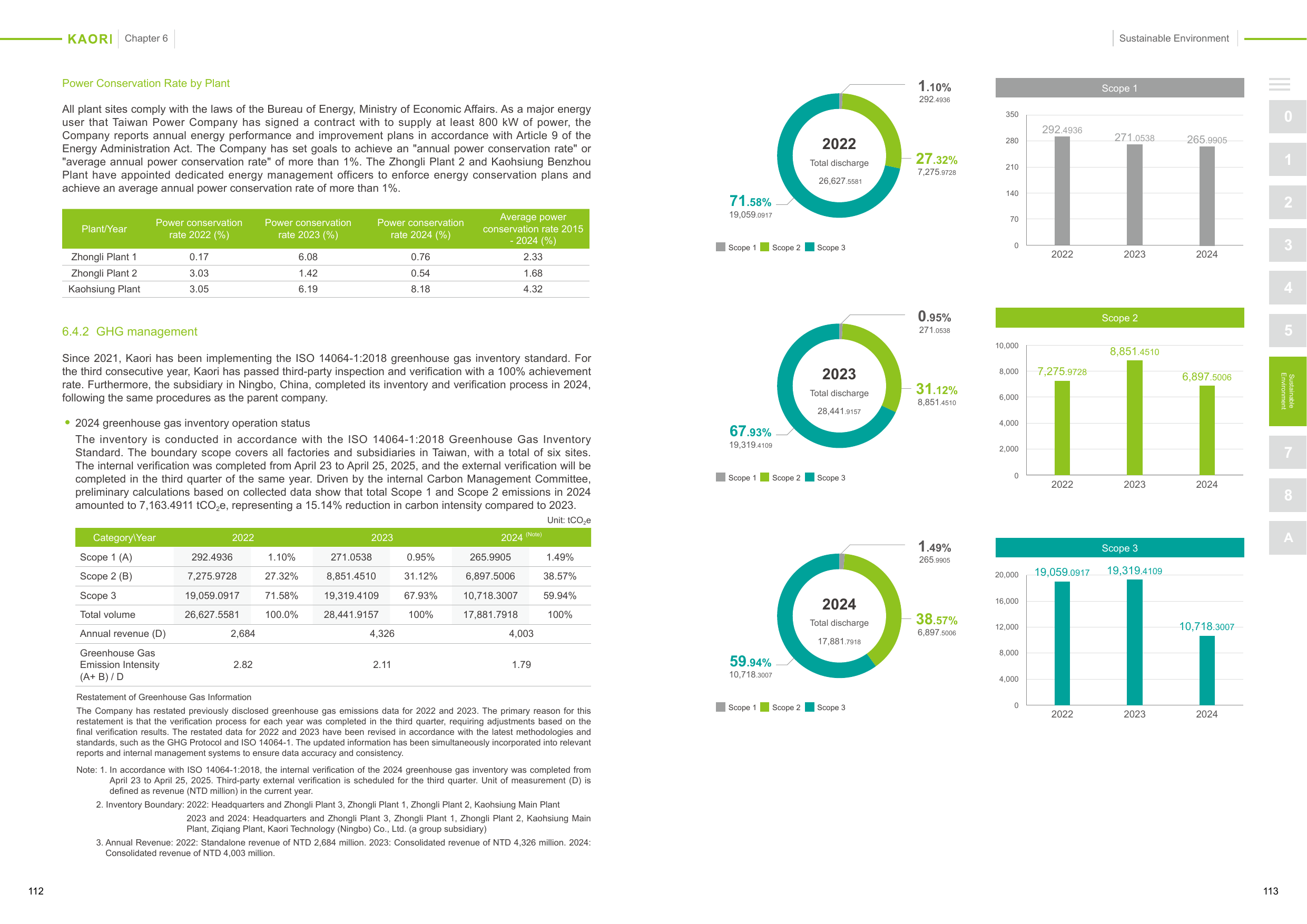 Emissions data extracted from page 58