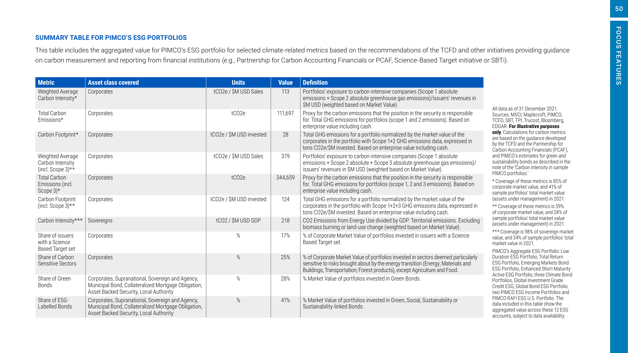 Emissions data extracted from page 52