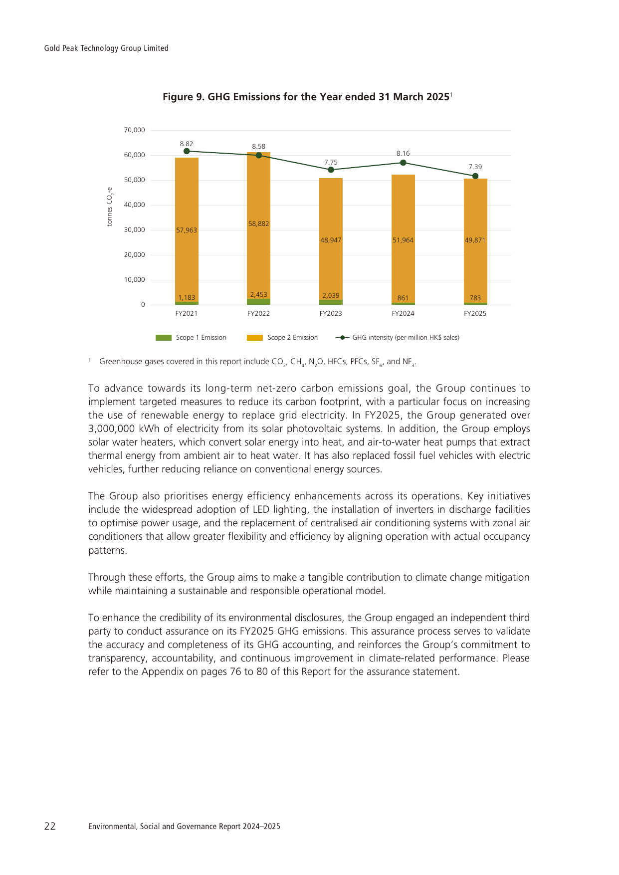 Emissions data extracted from page 23