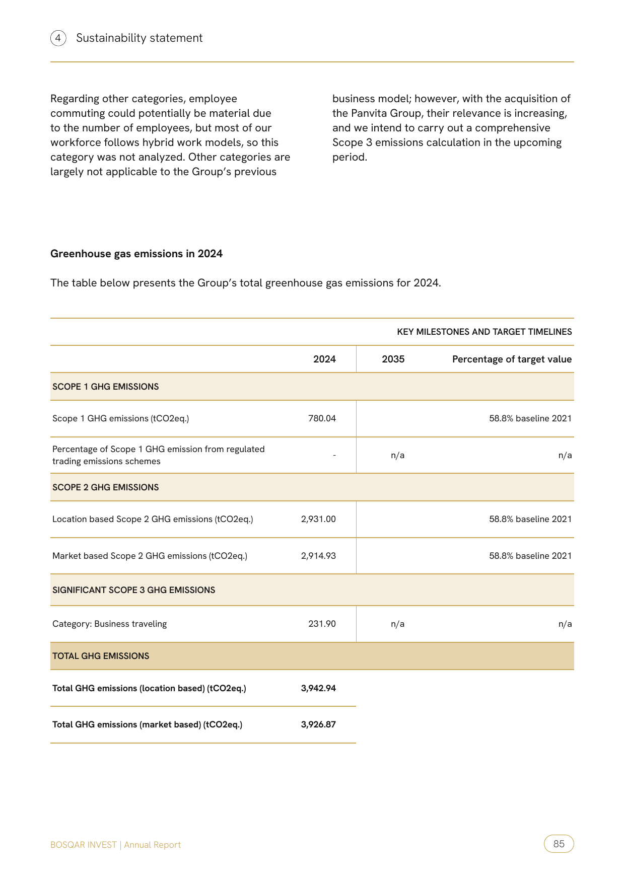 Emissions data extracted from page 87