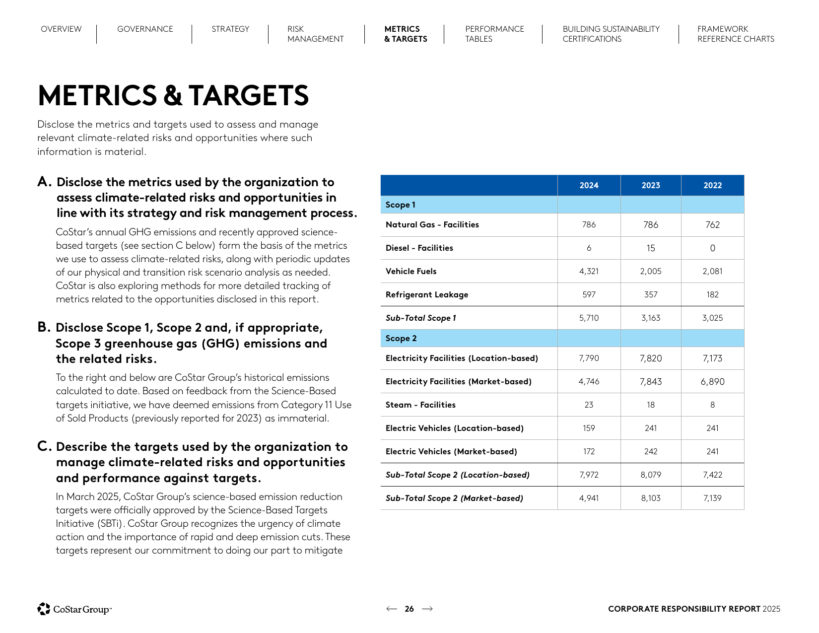 Emissions data extracted from page 26