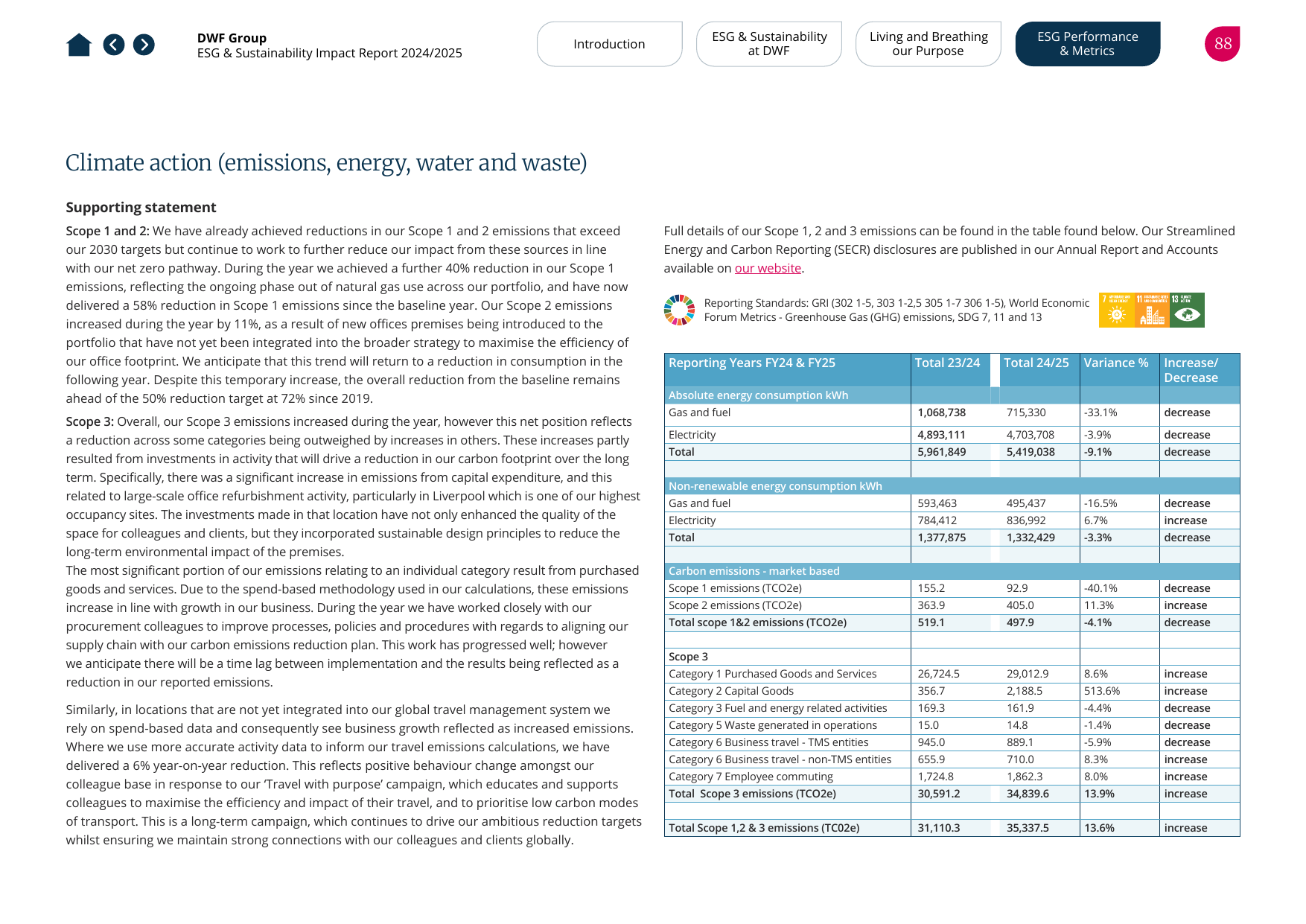 Emissions data extracted from page 88