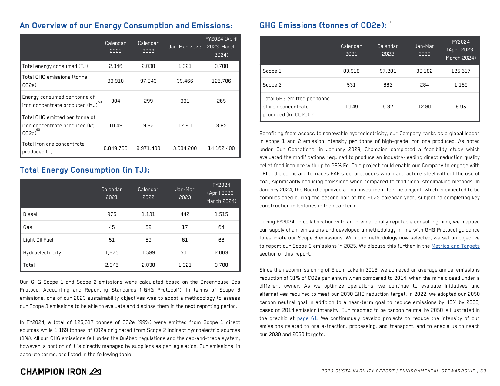 Emissions data extracted from page 60