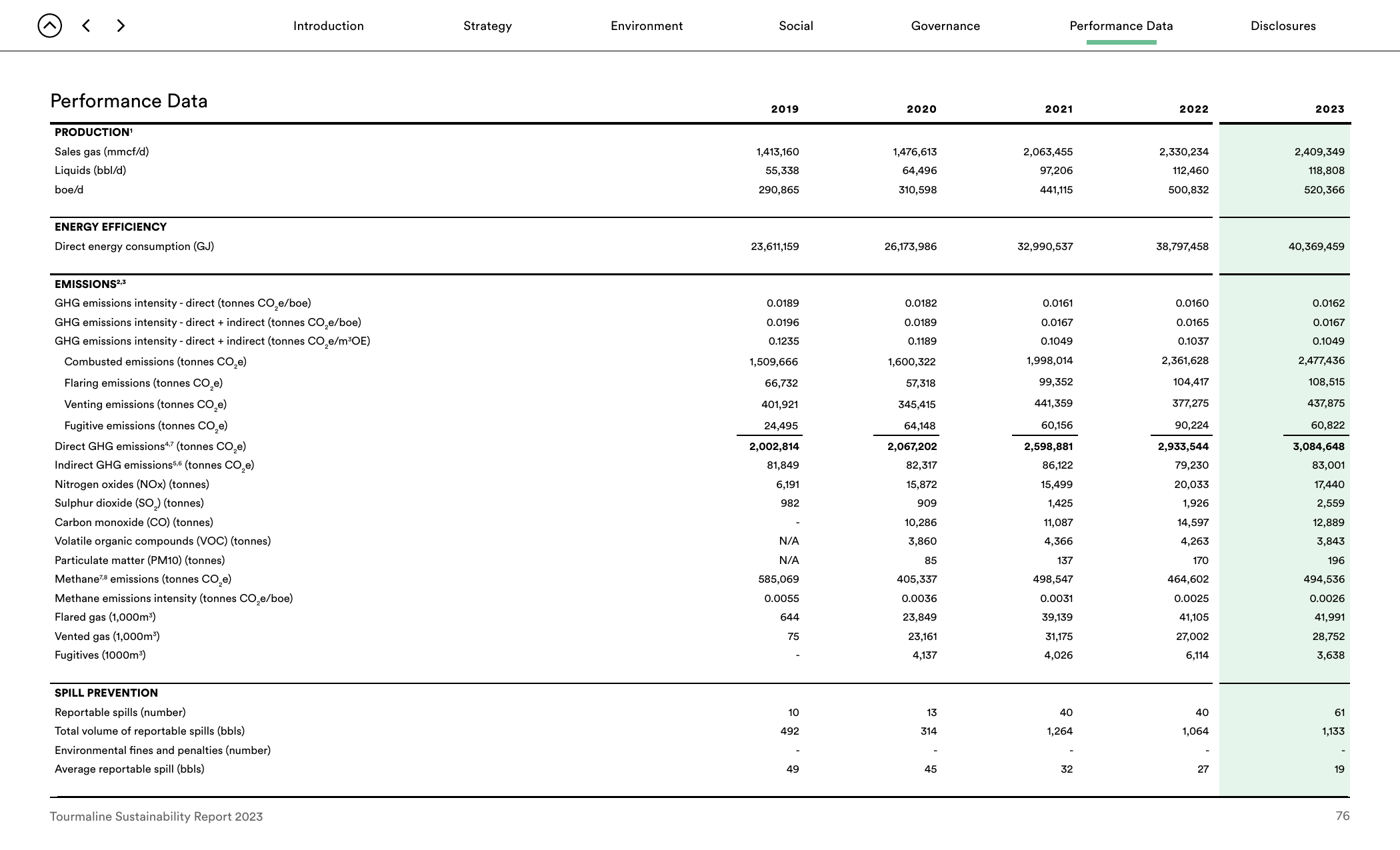 Emissions data extracted from page 76