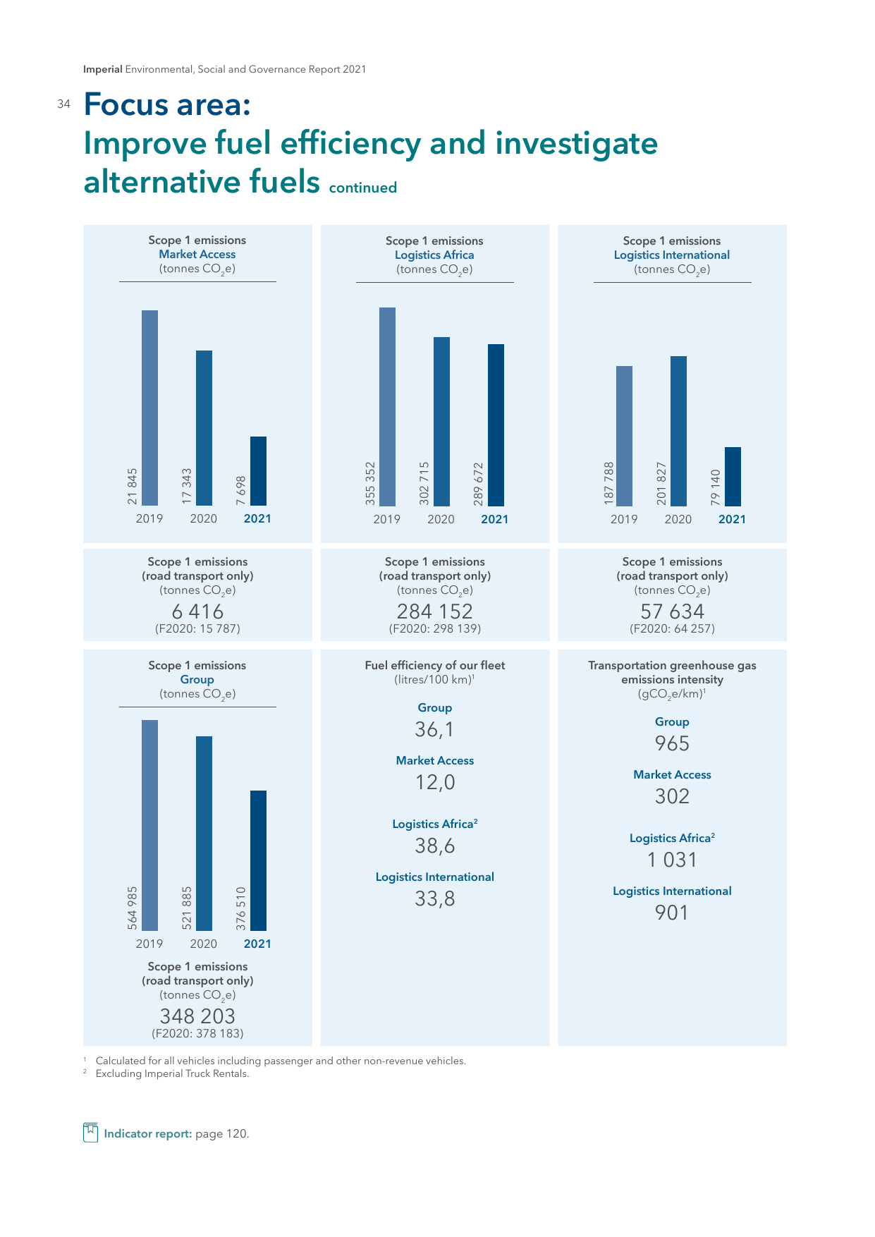 Emissions data extracted from page 36