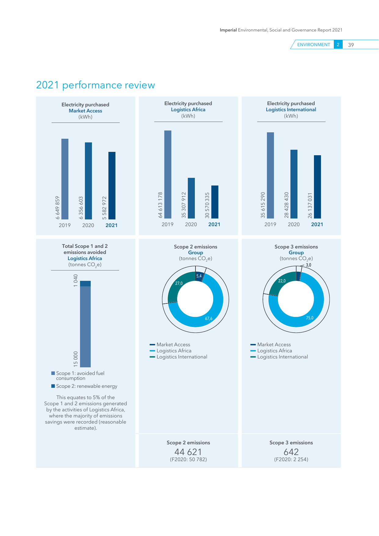 Emissions data extracted from page 41