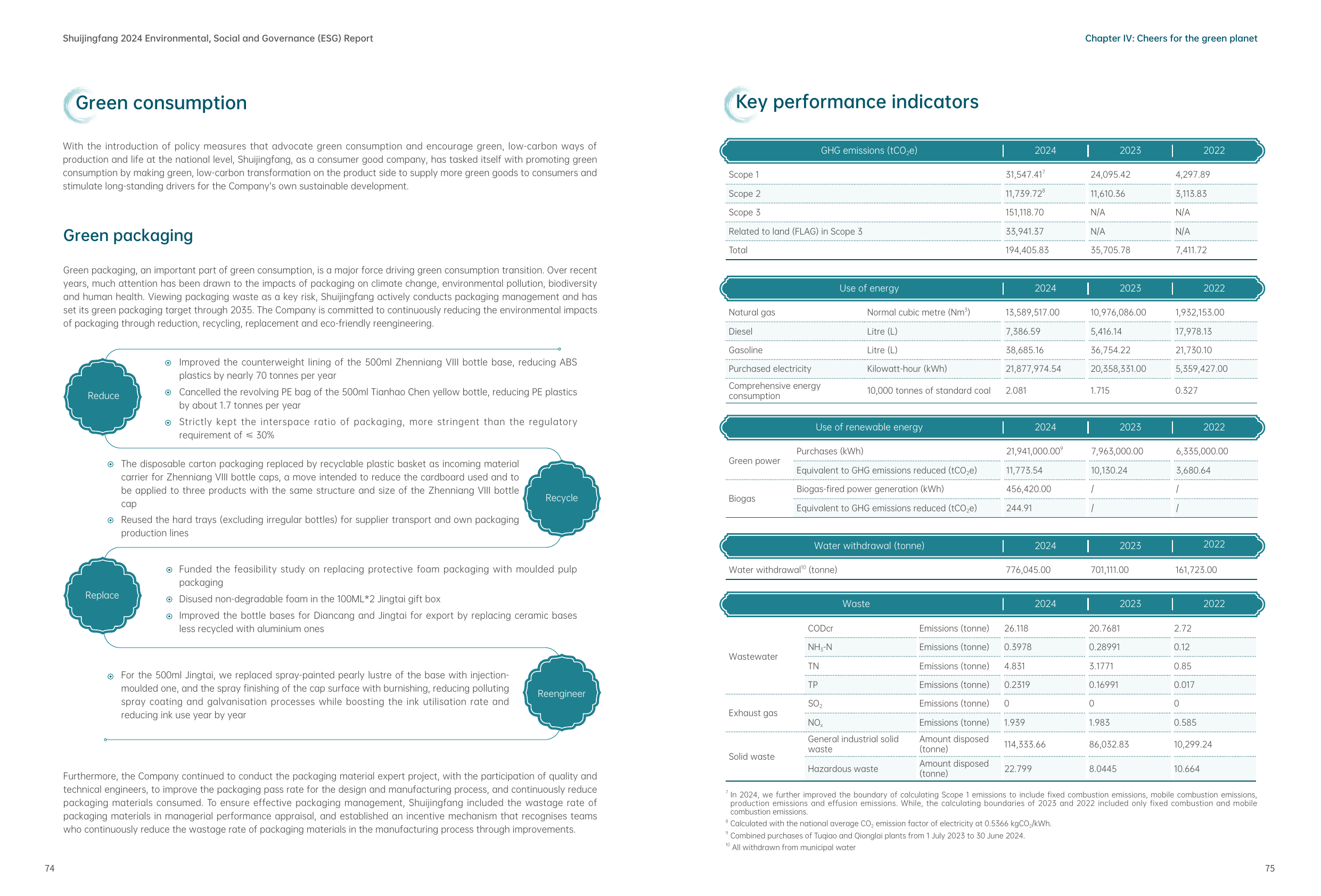 Emissions data extracted from page 39