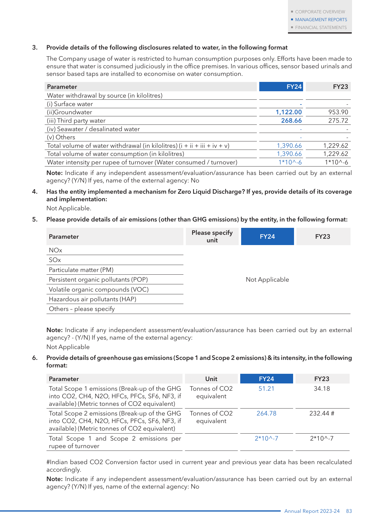 Emissions data extracted from page 85