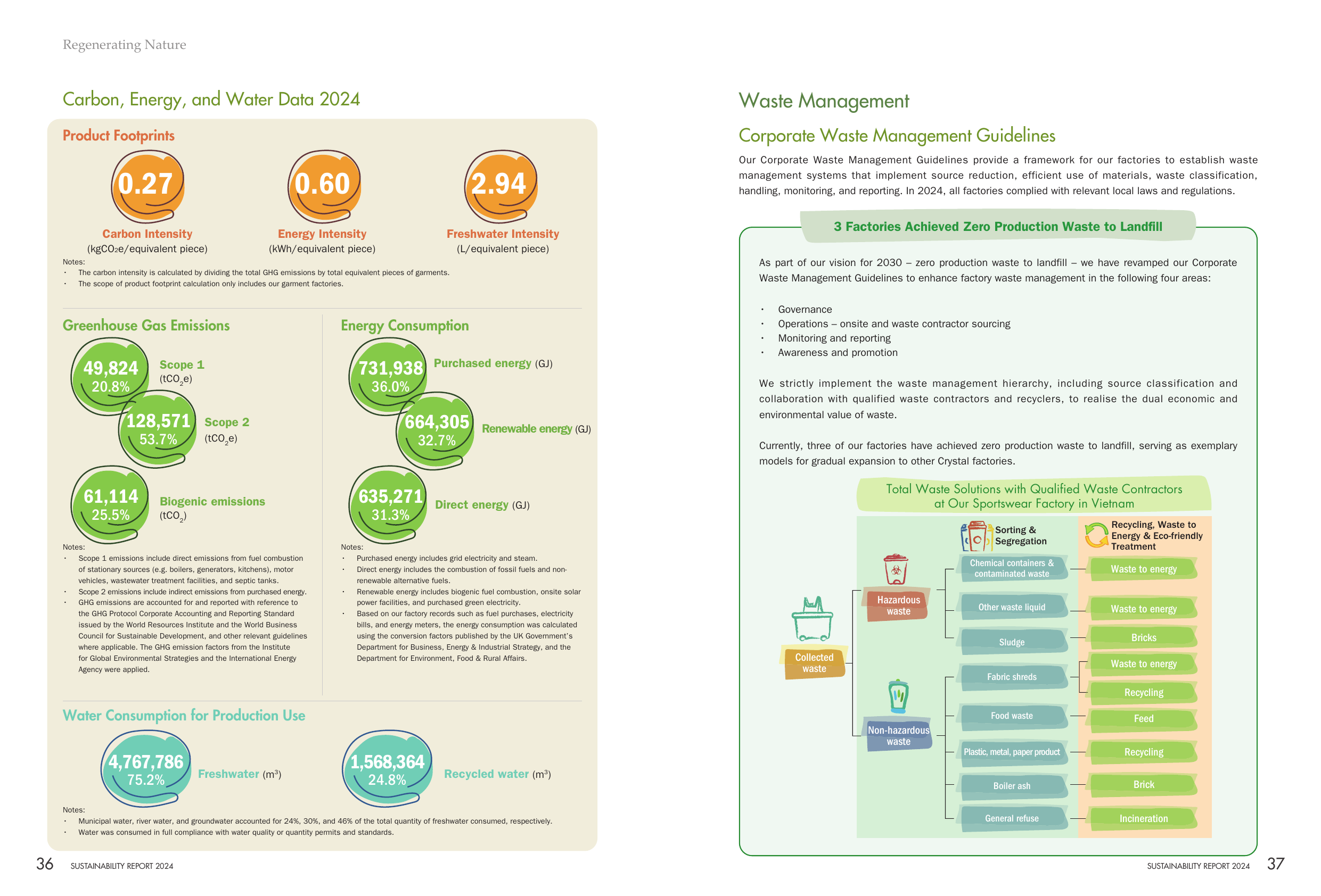 Emissions data extracted from page 19