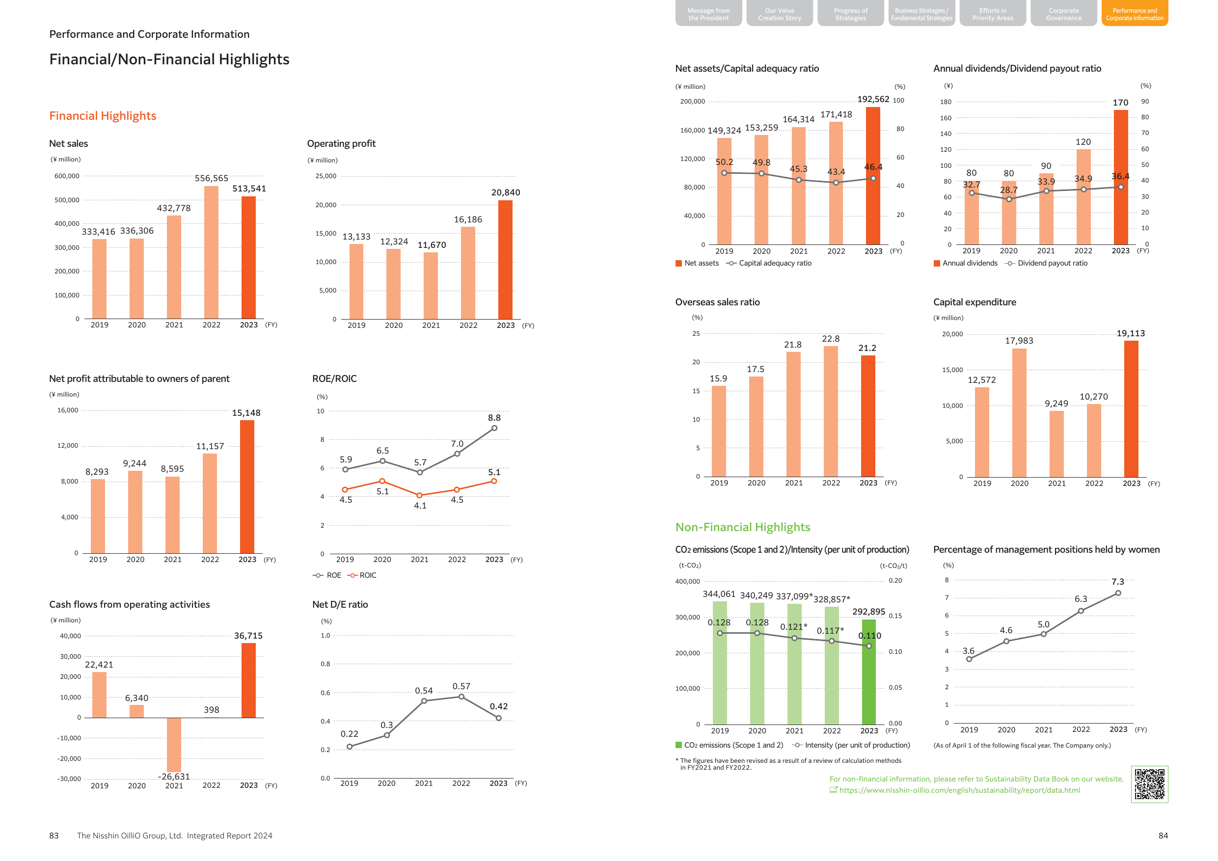 Emissions data extracted from page 43