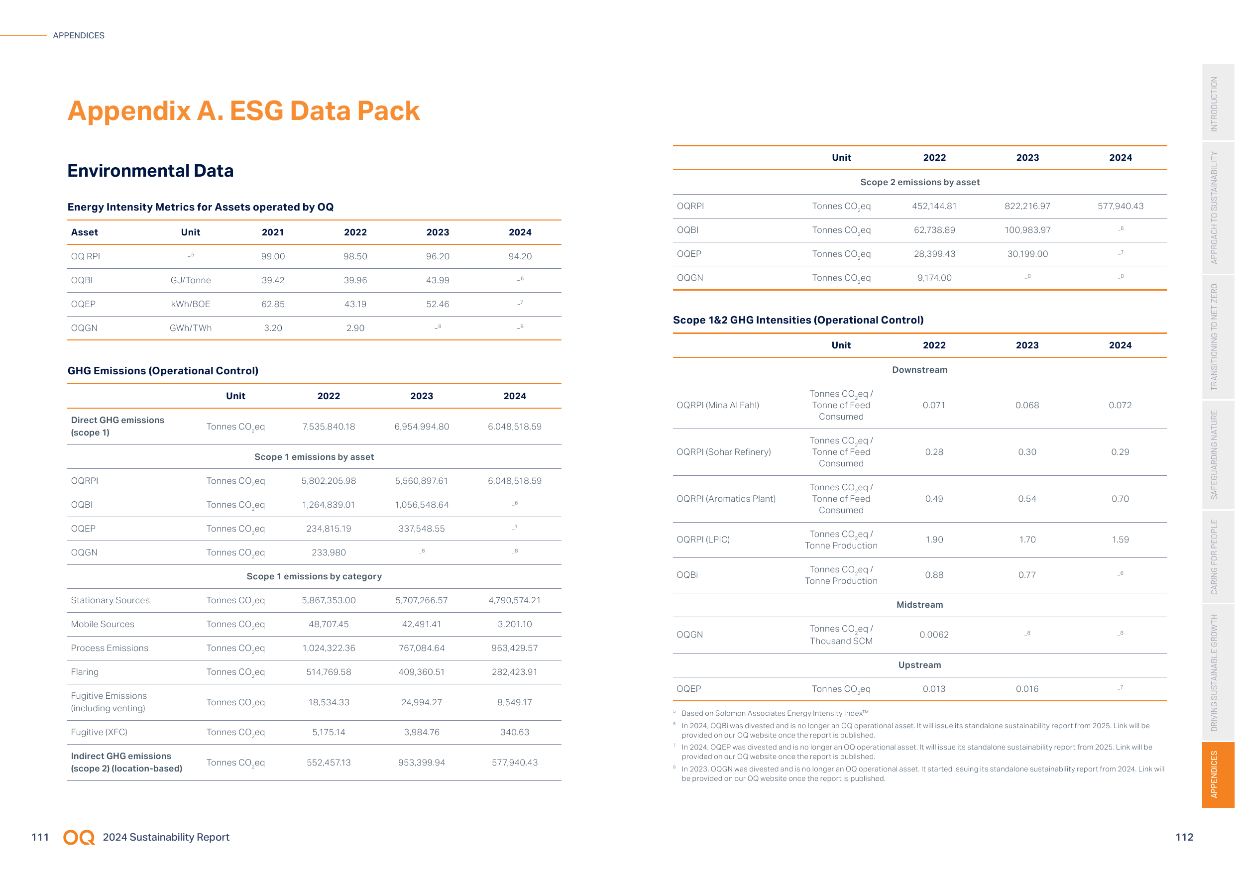 Emissions data extracted from page 58