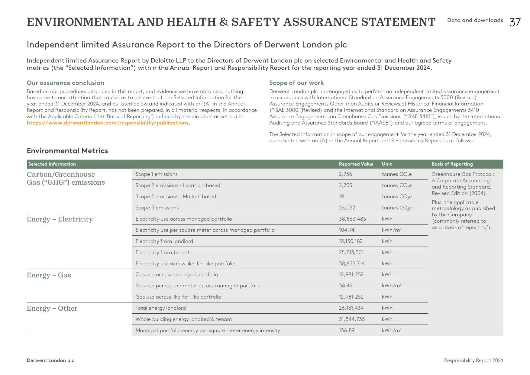 Emissions data extracted from page 38