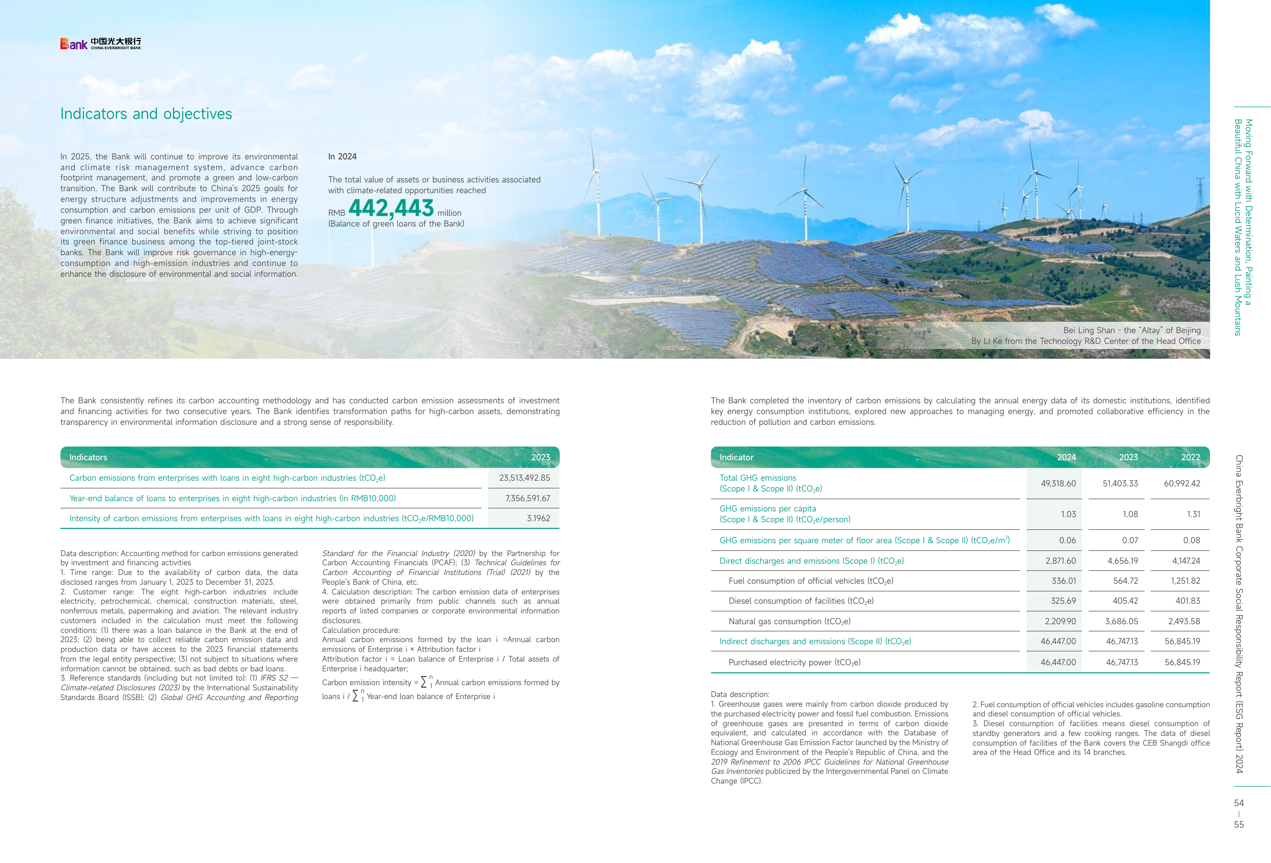 Emissions data extracted from page 29