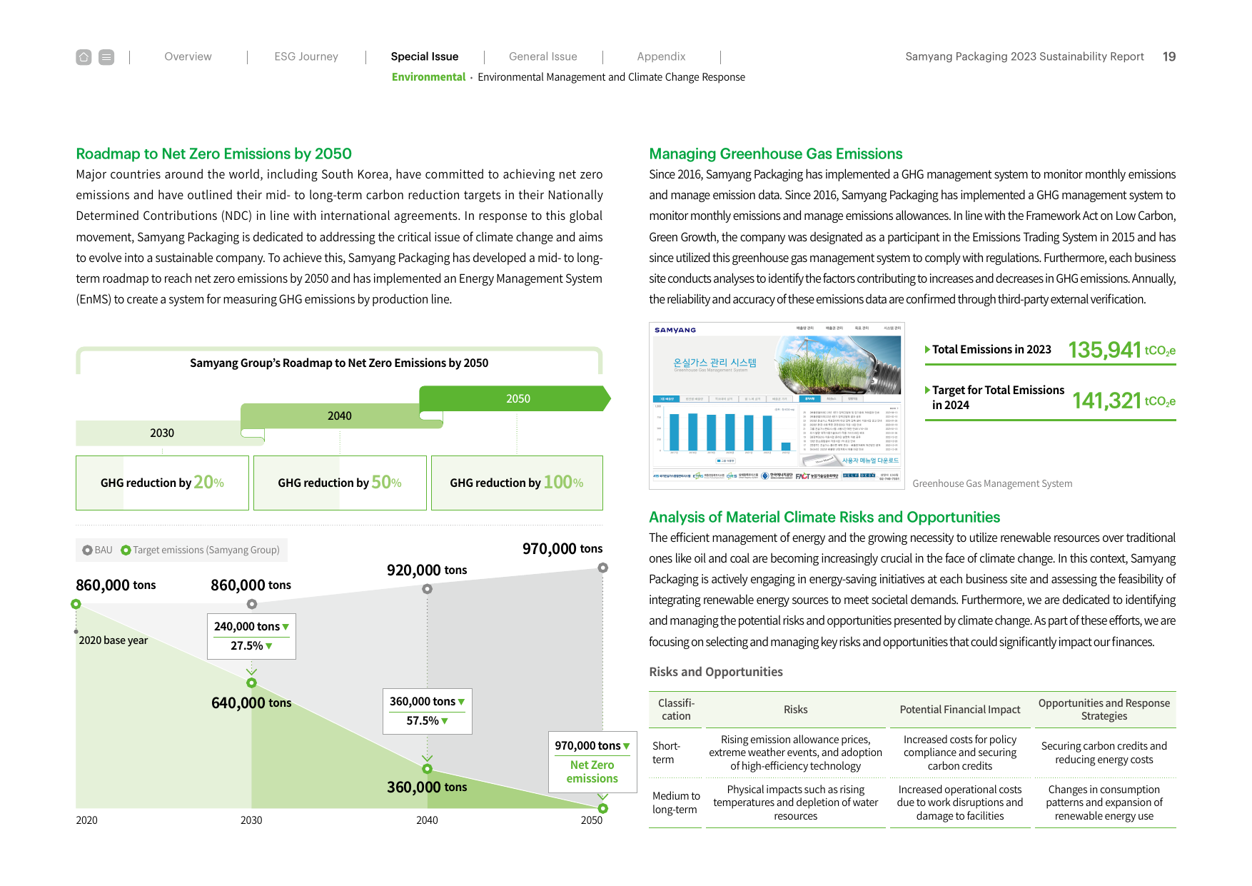 Emissions data extracted from page 19