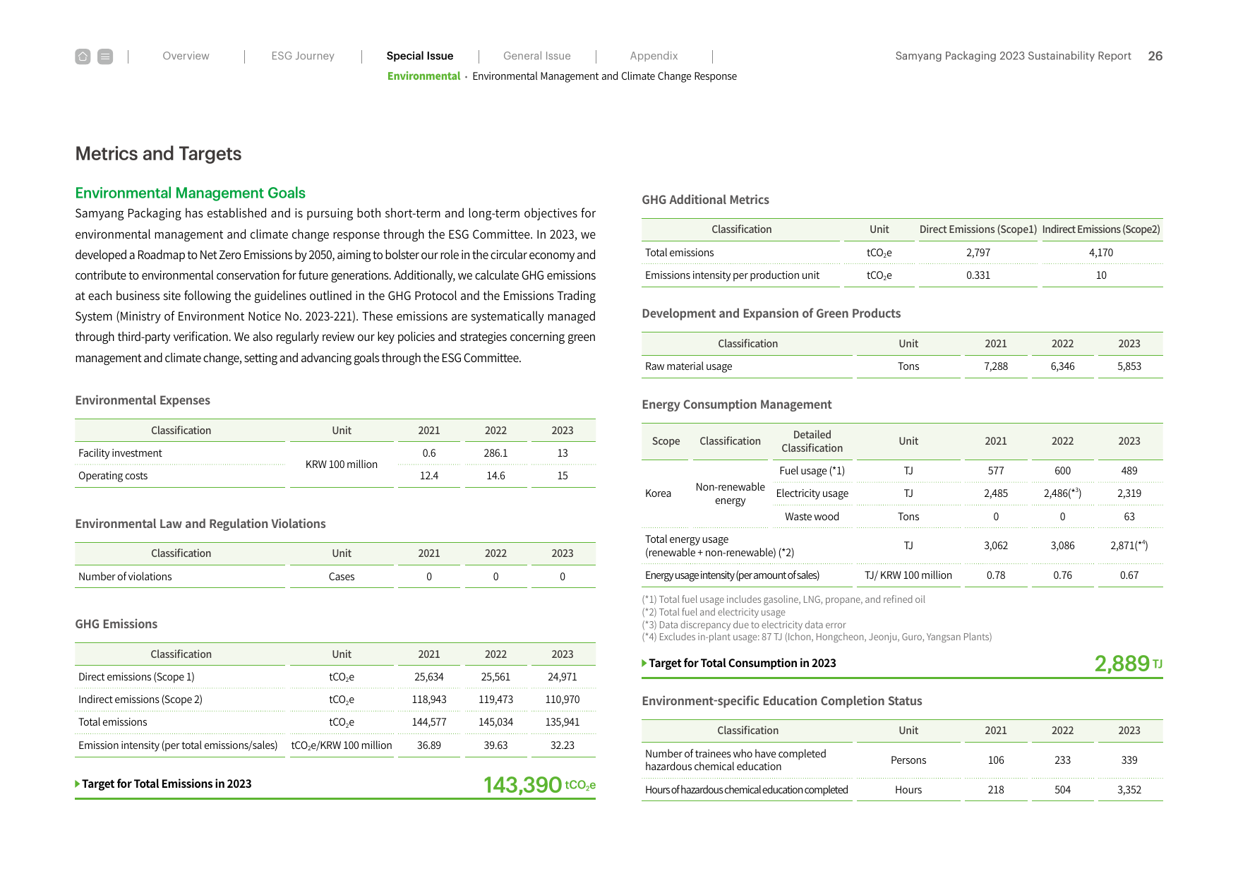 Emissions data extracted from page 26
