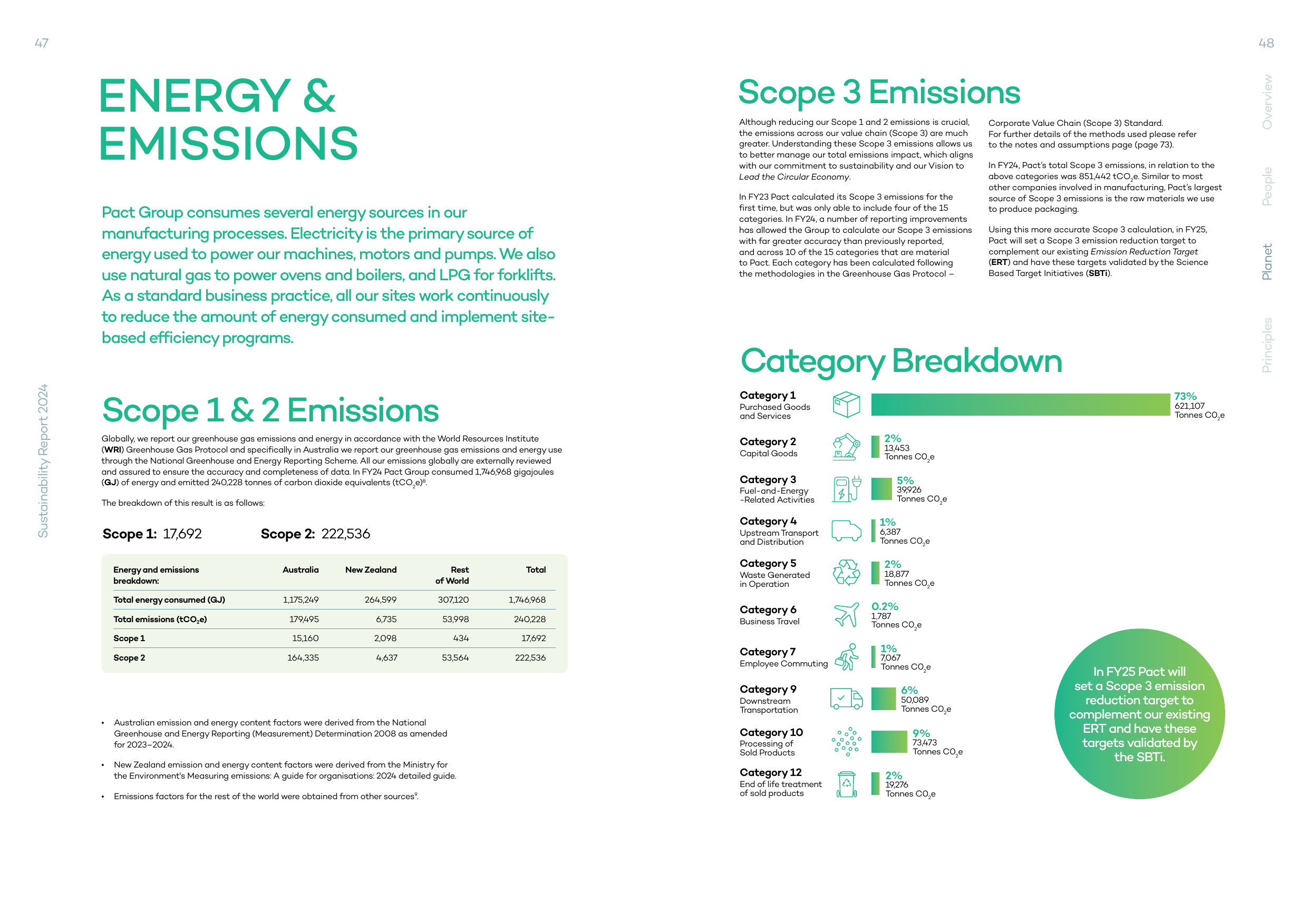 Emissions data extracted from page 25